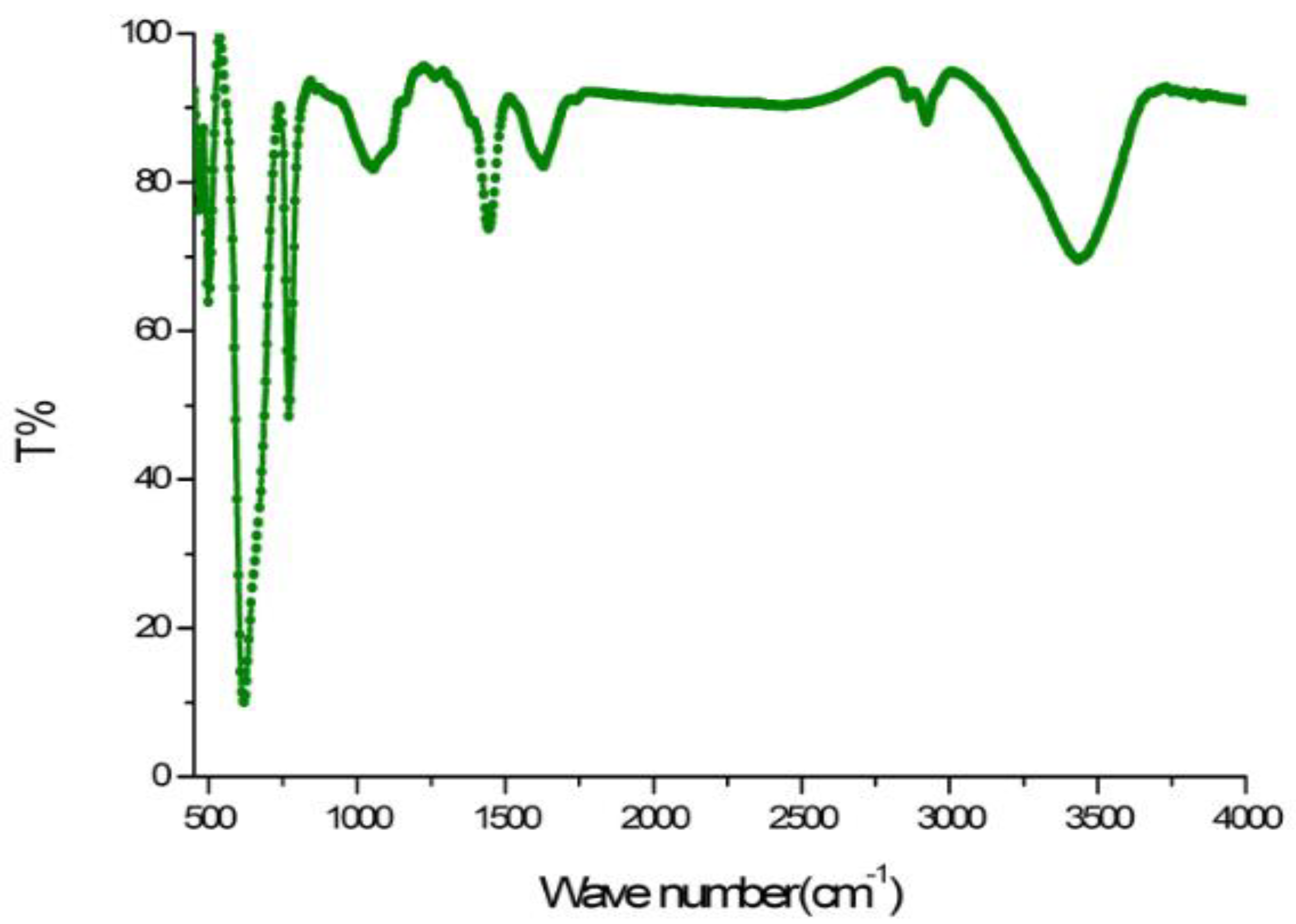 Proceedings 02 05234 g003 550