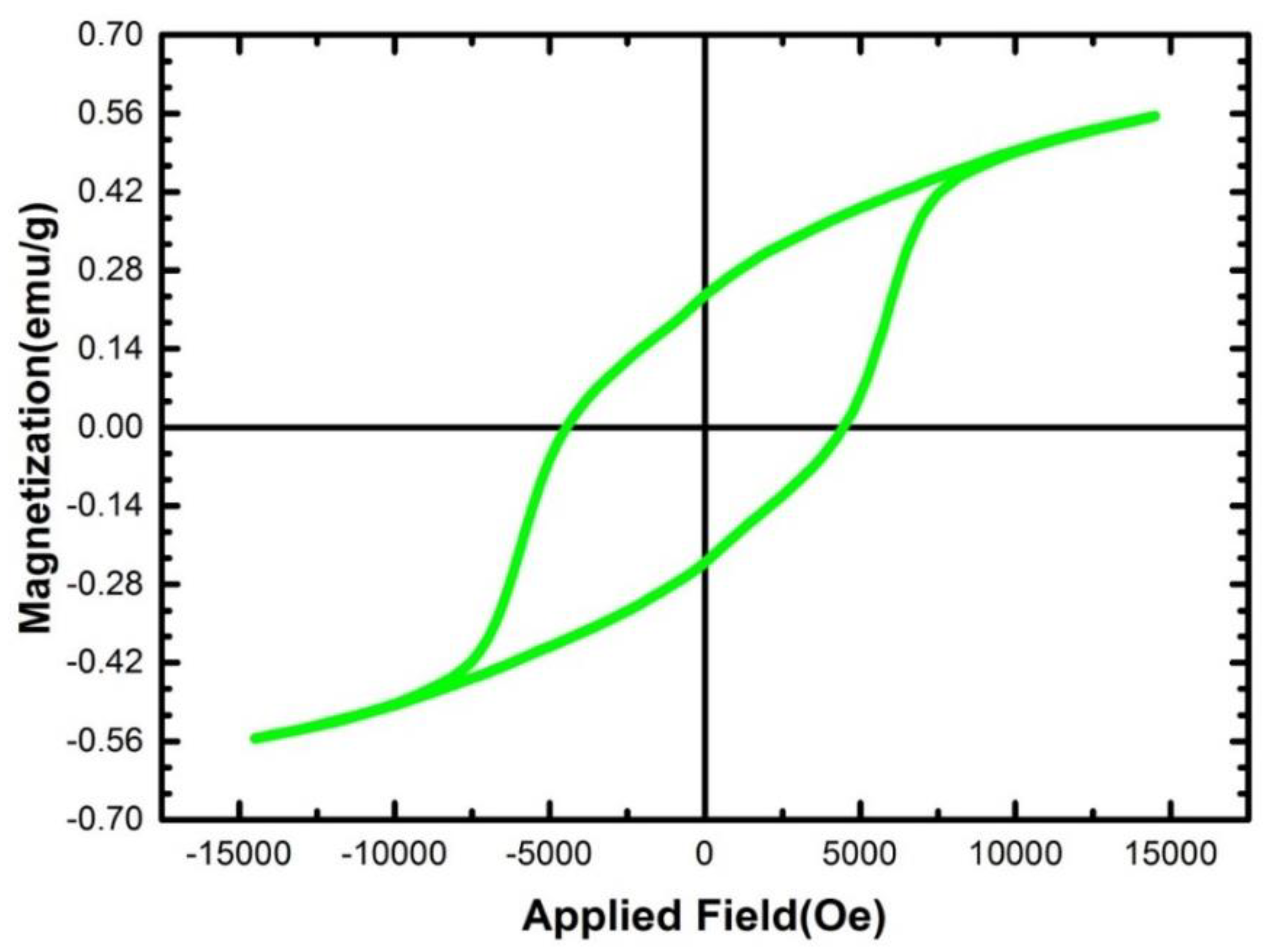 Proceedings 02 05234 g004 550