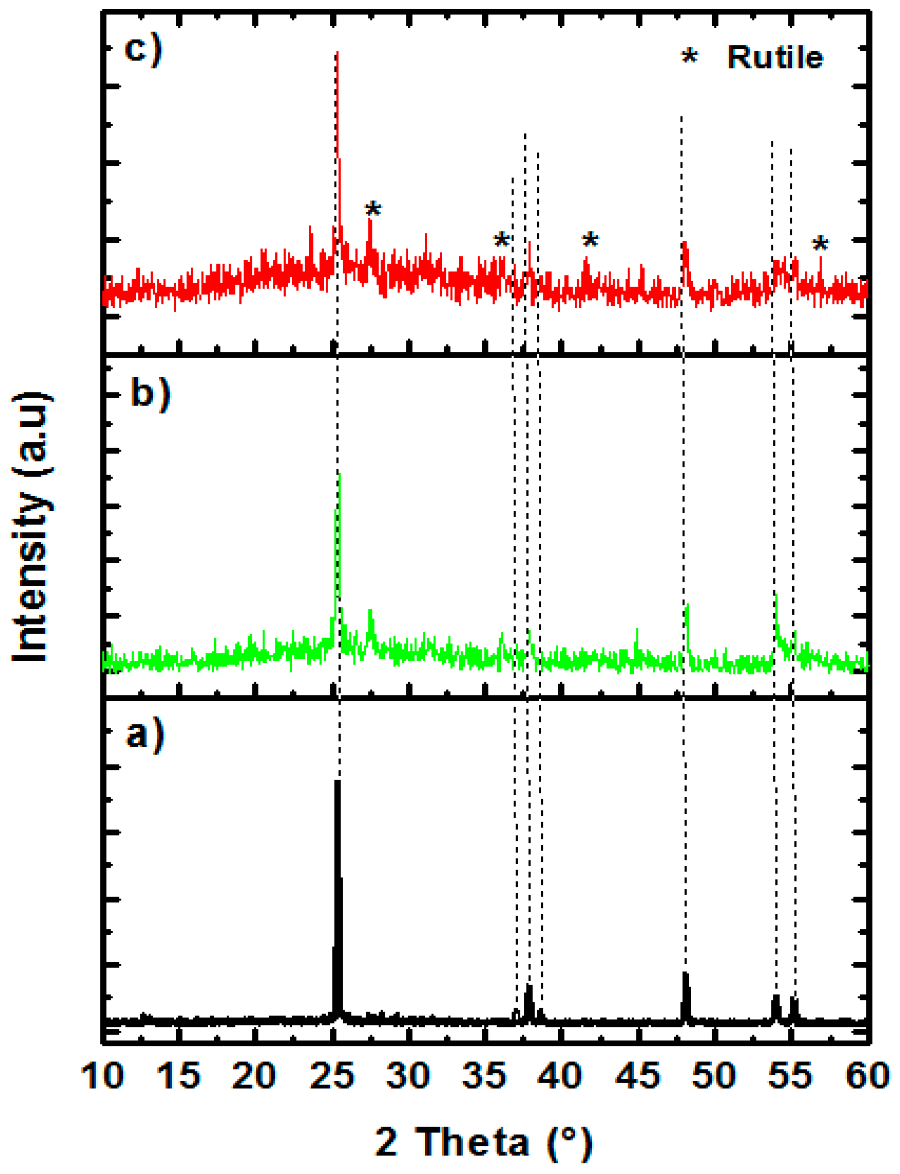 Proceedings 03 00003 g002