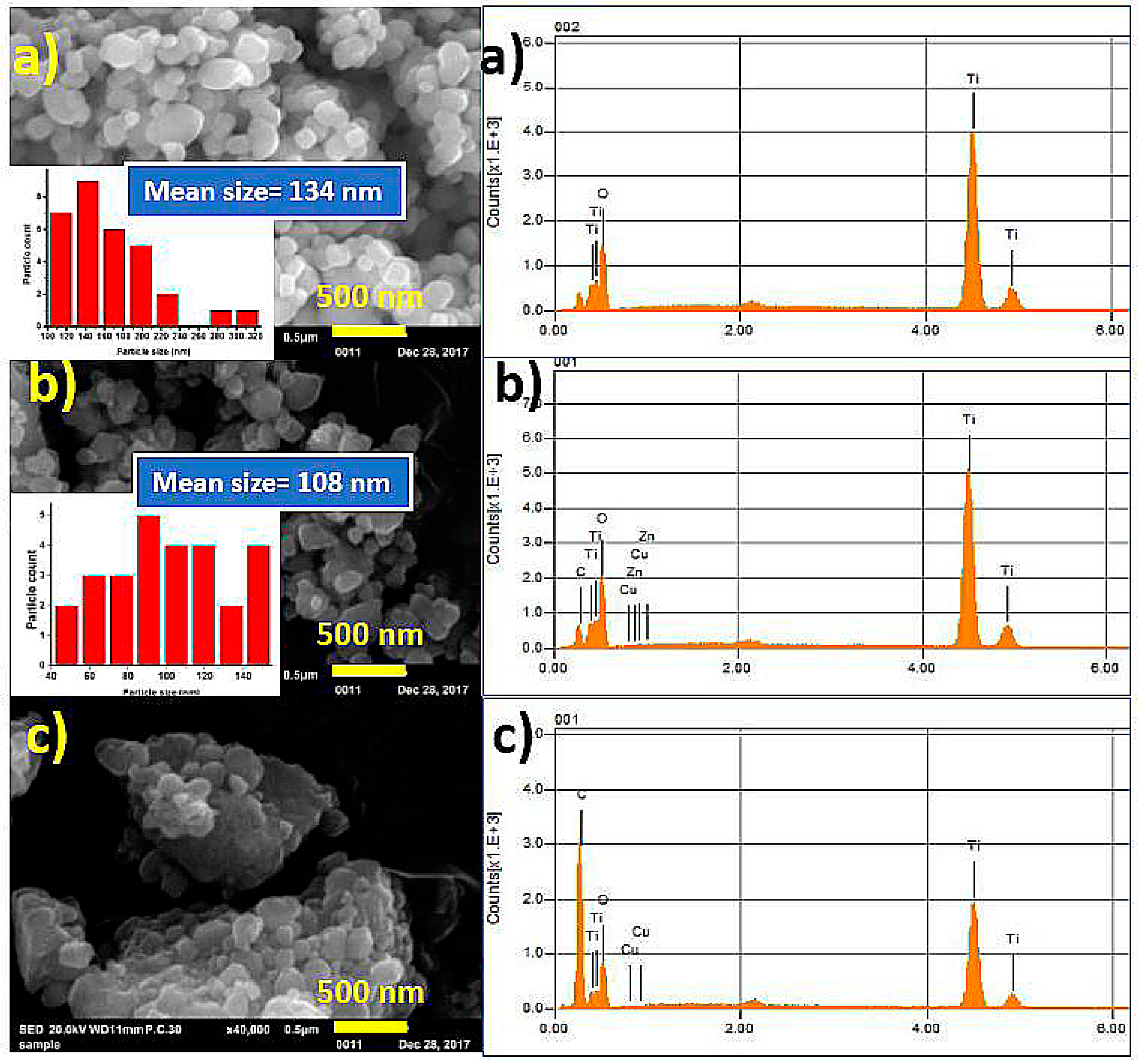 Proceedings 03 00003 g003