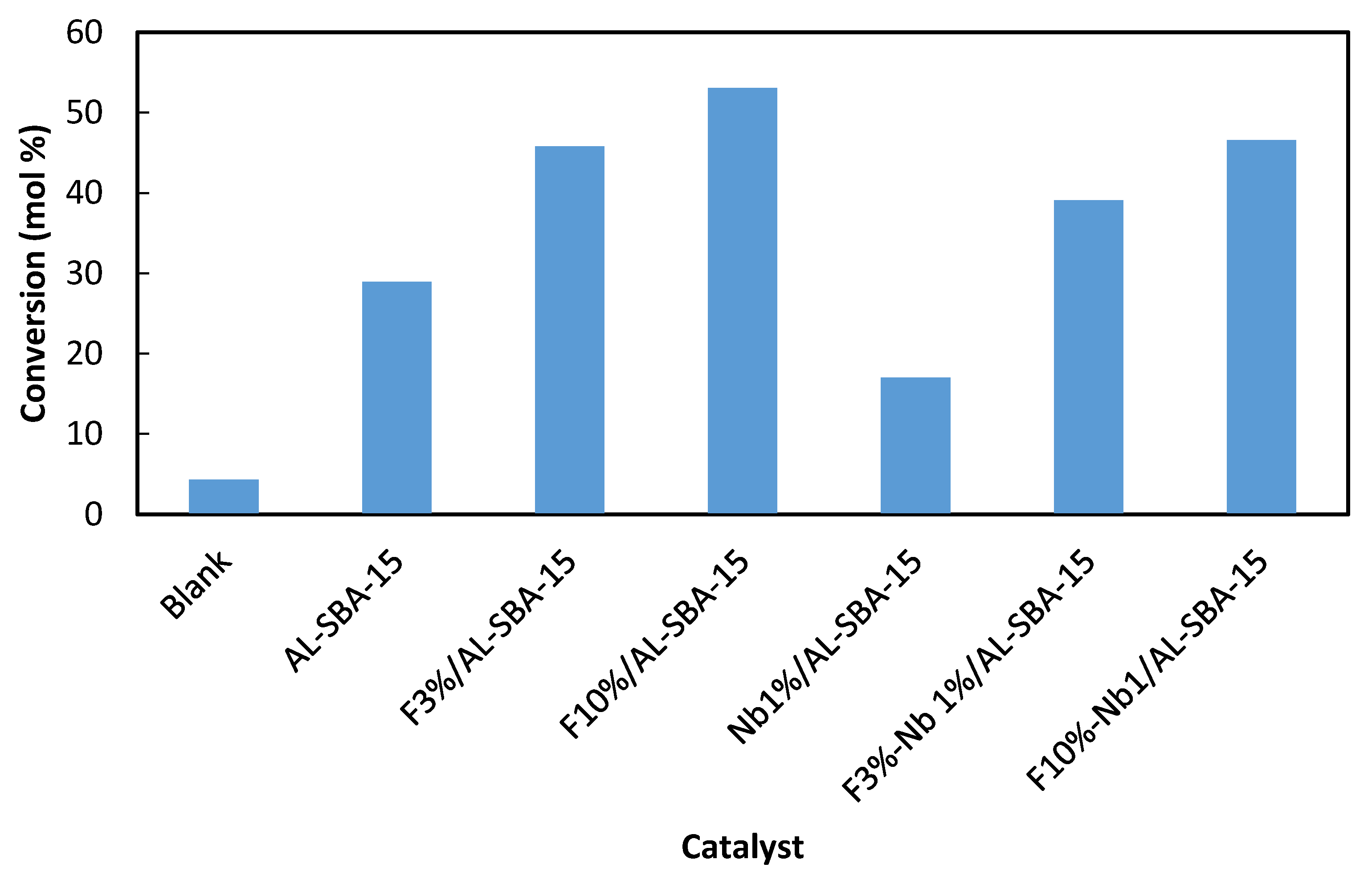 Proceedings 03 00004 g003