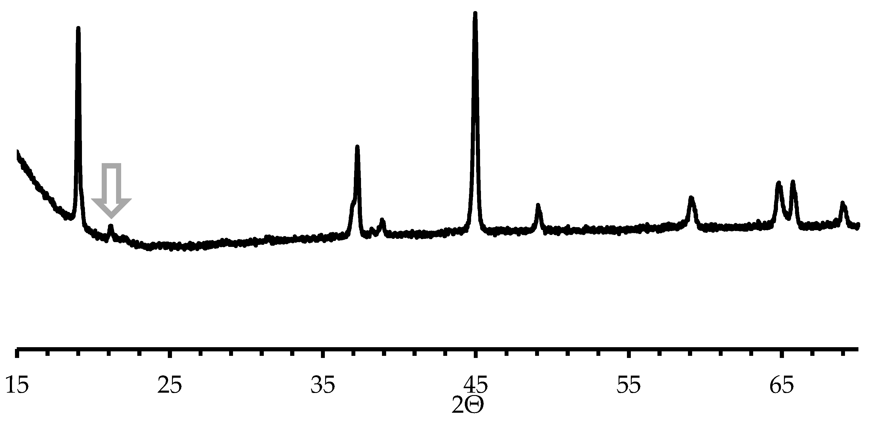 Proceedings 03 00007 g001