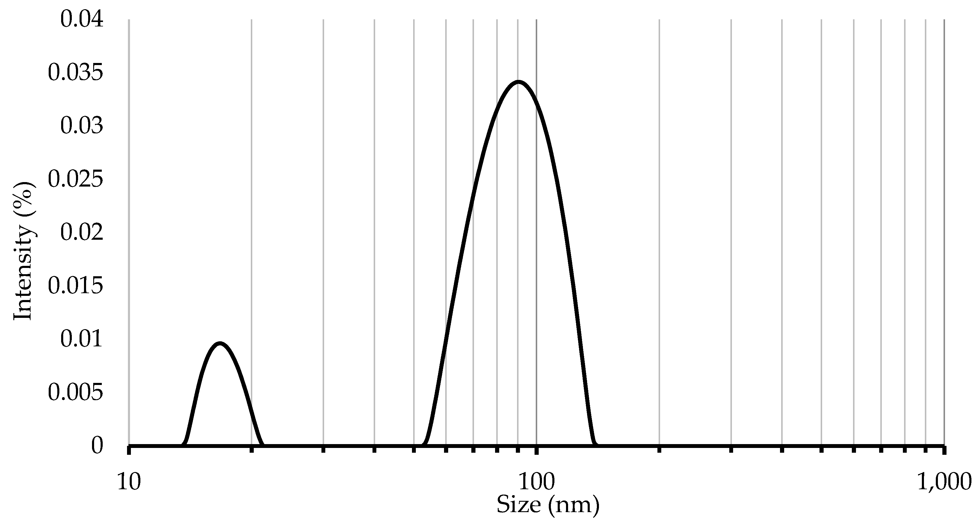 Proceedings 03 00007 g003