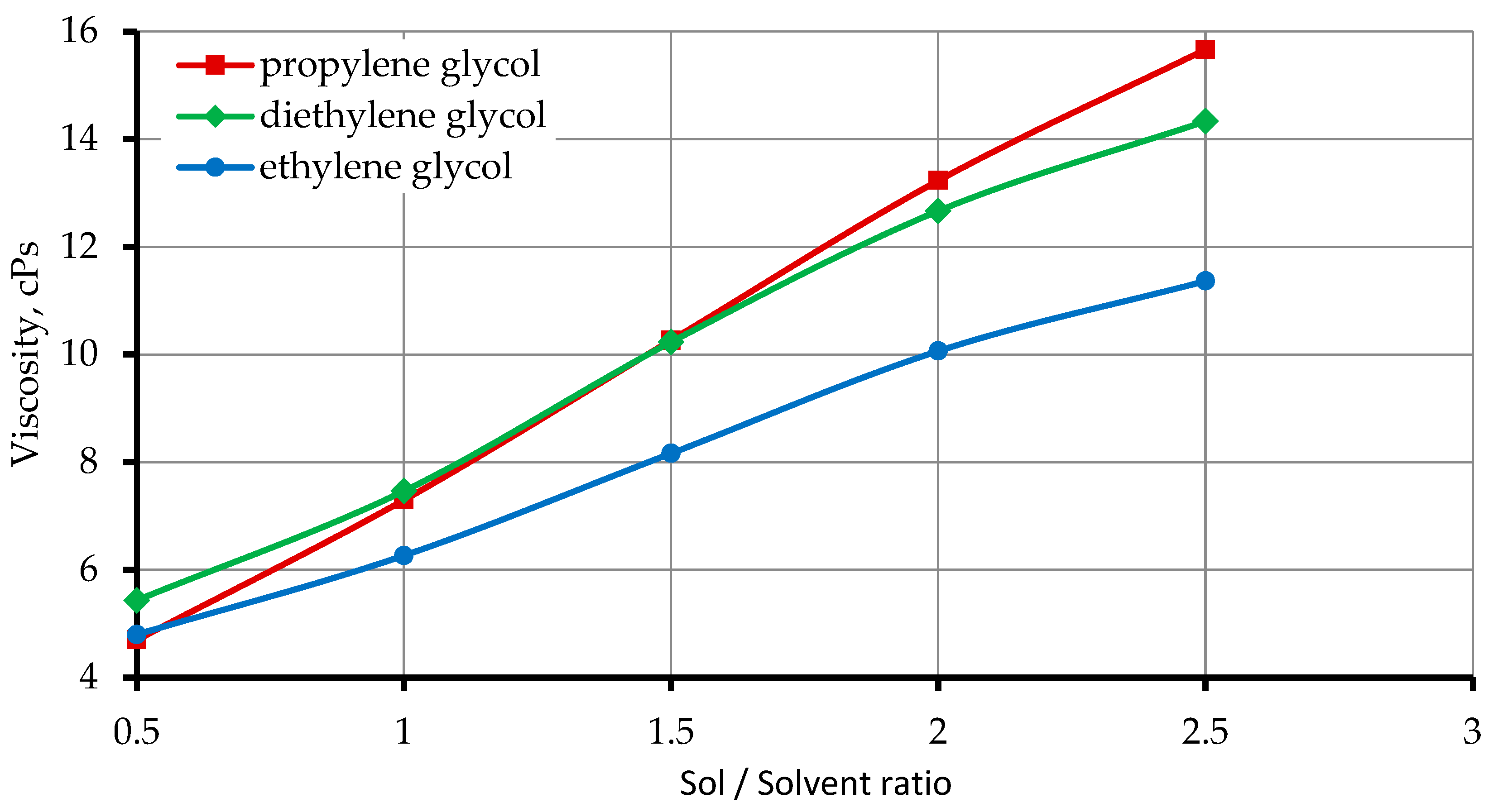 Proceedings 03 00007 g004
