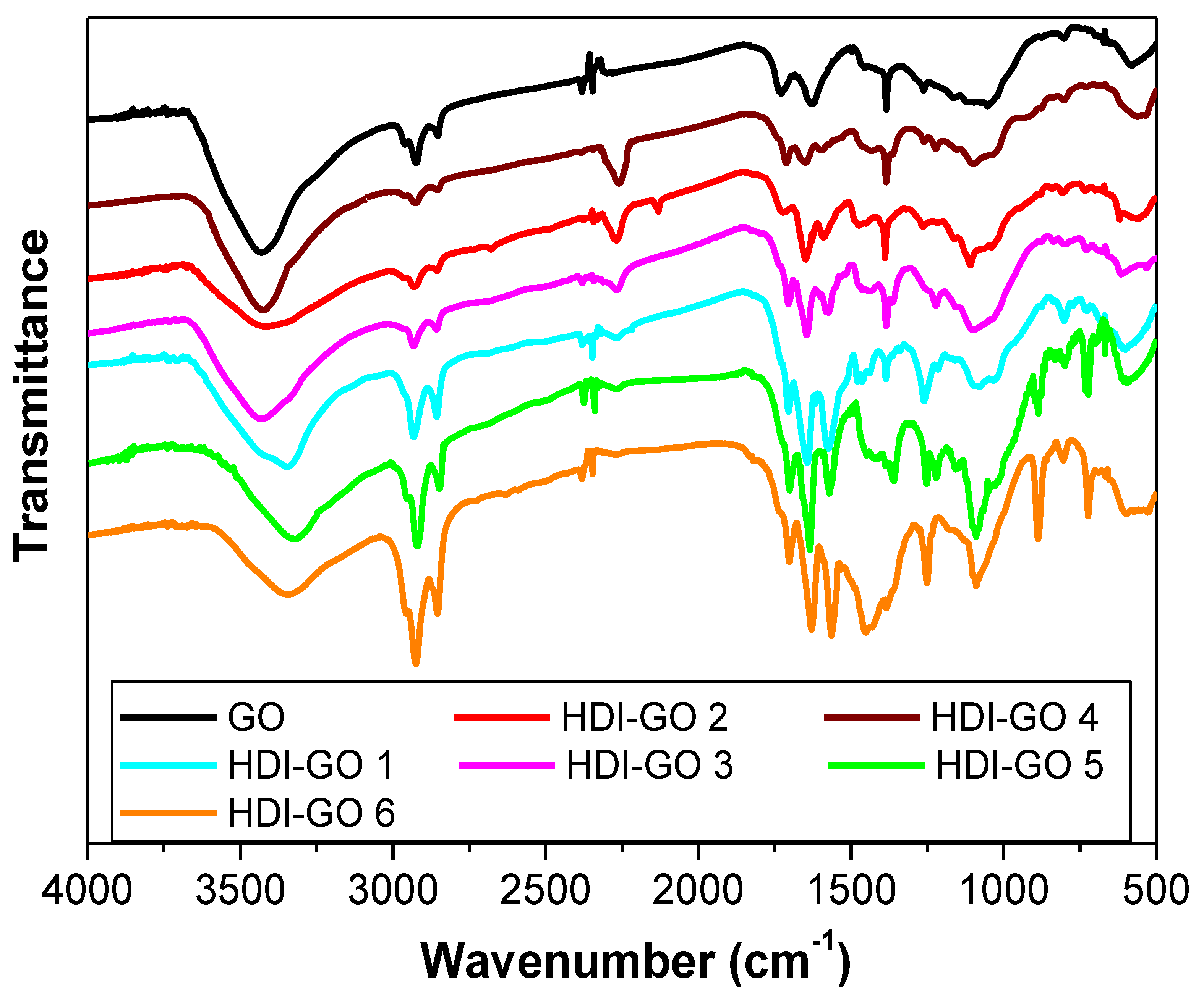 Proceedings 03 00008 g001