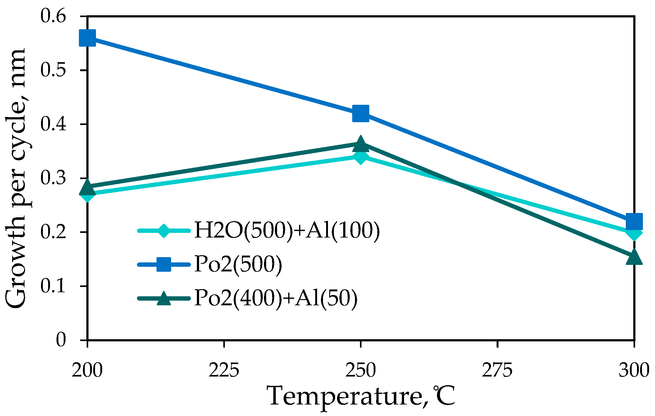 Proceedings 03 00009 g001