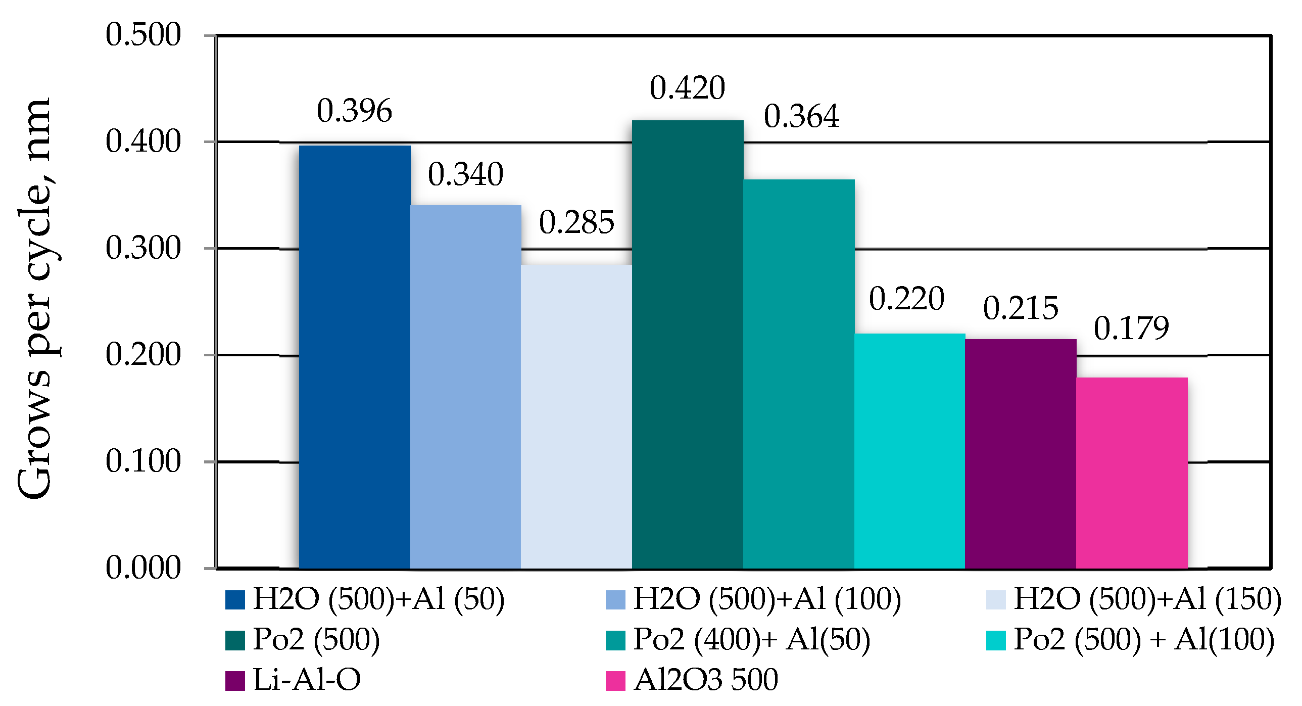 Proceedings 03 00009 g002