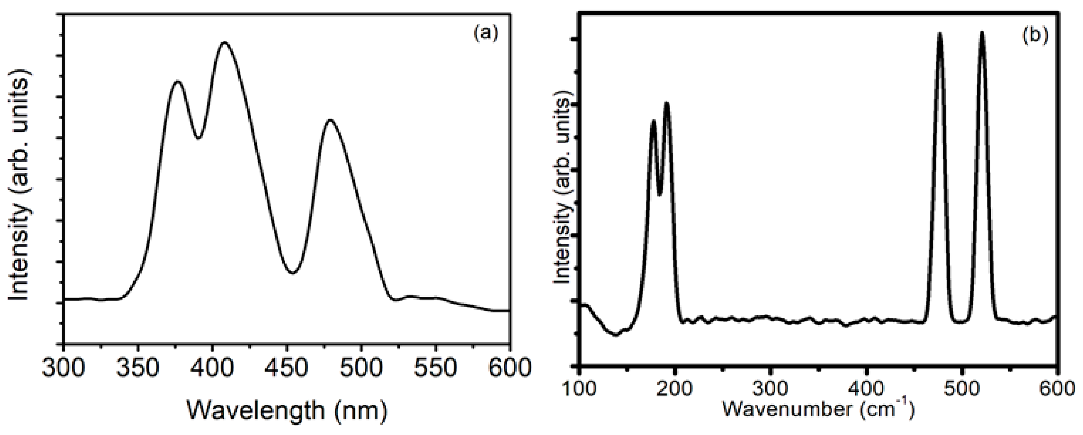 Proceedings 03 00010 g003