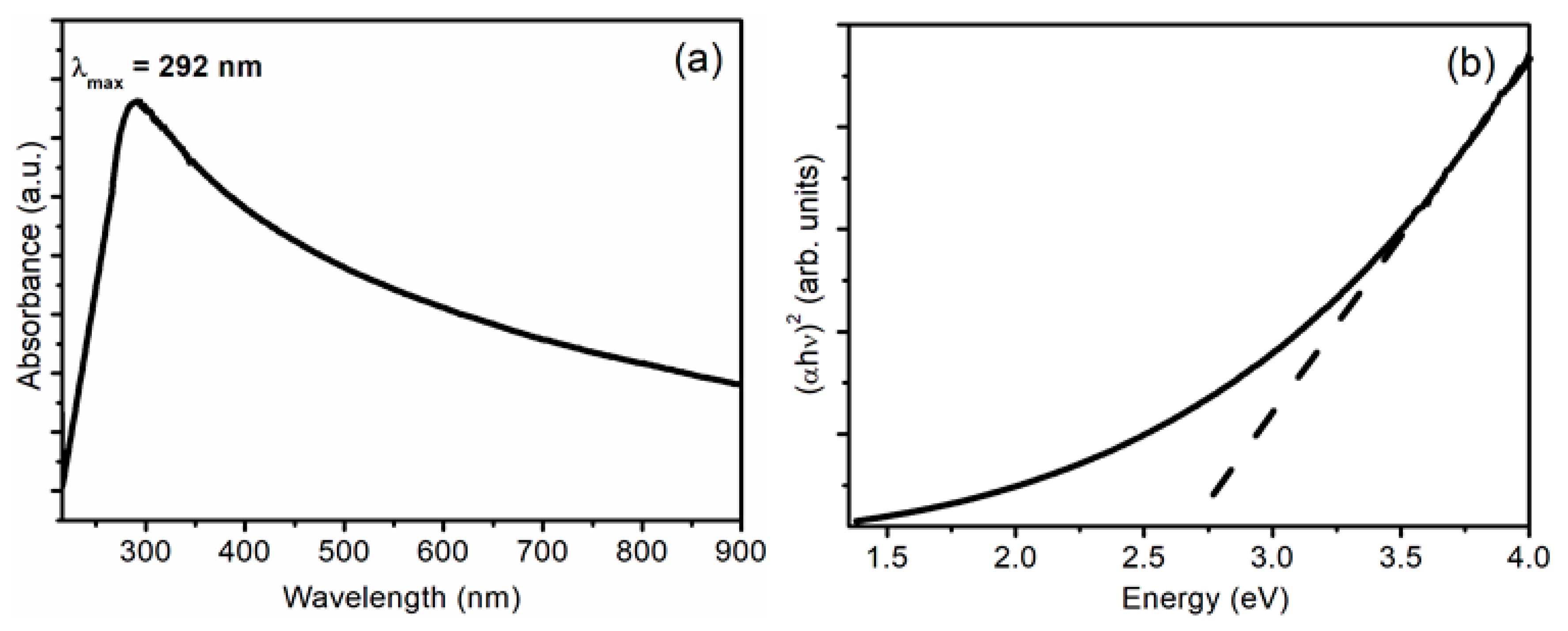 Proceedings 03 00010 g004