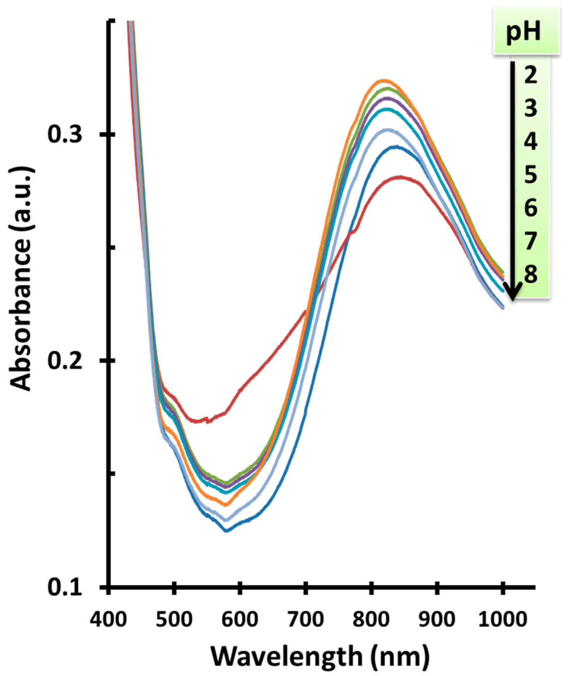 Proceedings 03 00011 g002 Proceedings 03 00011 g002