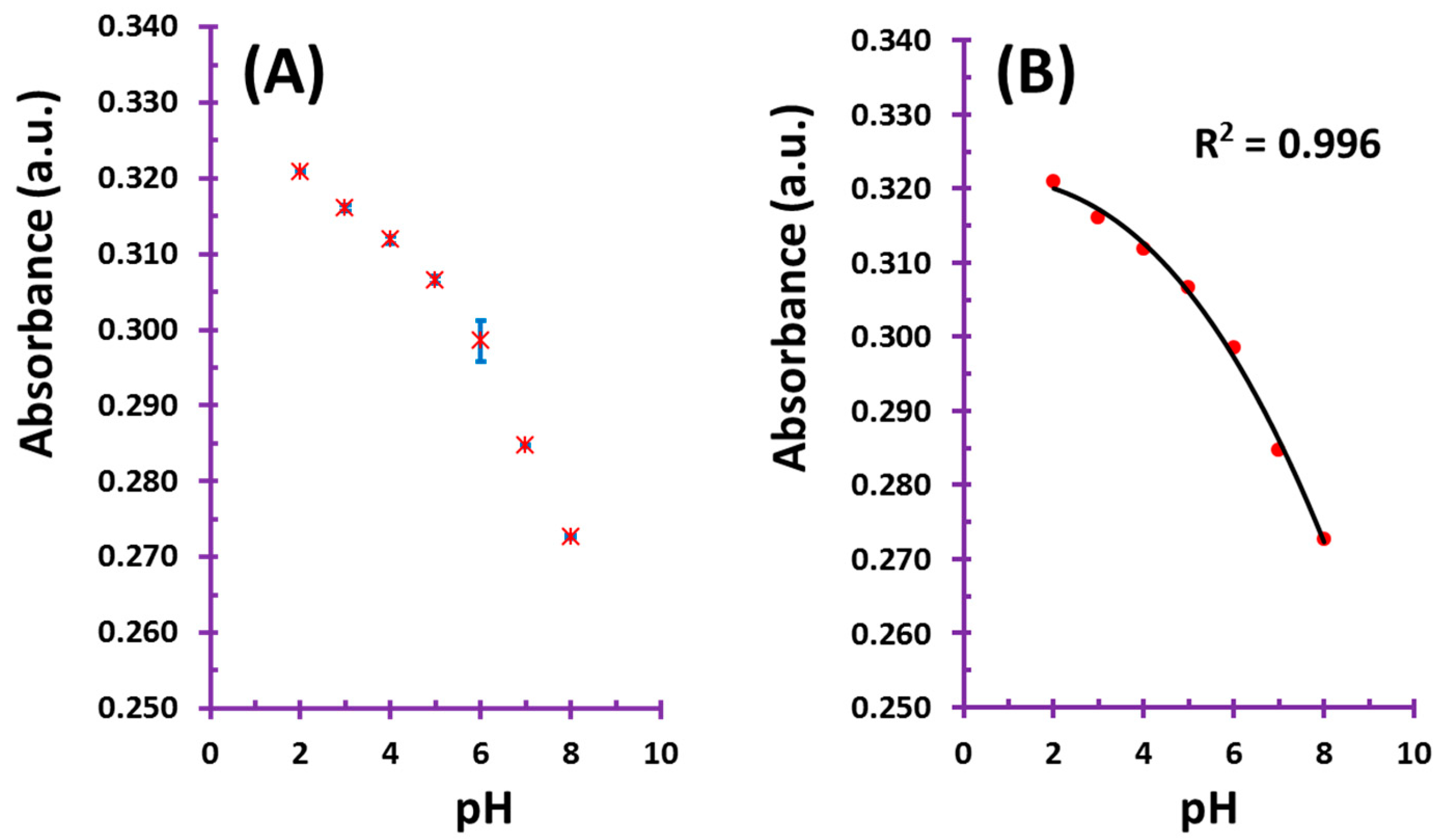 Proceedings 03 00011 g003 Proceedings 03 00011 g003