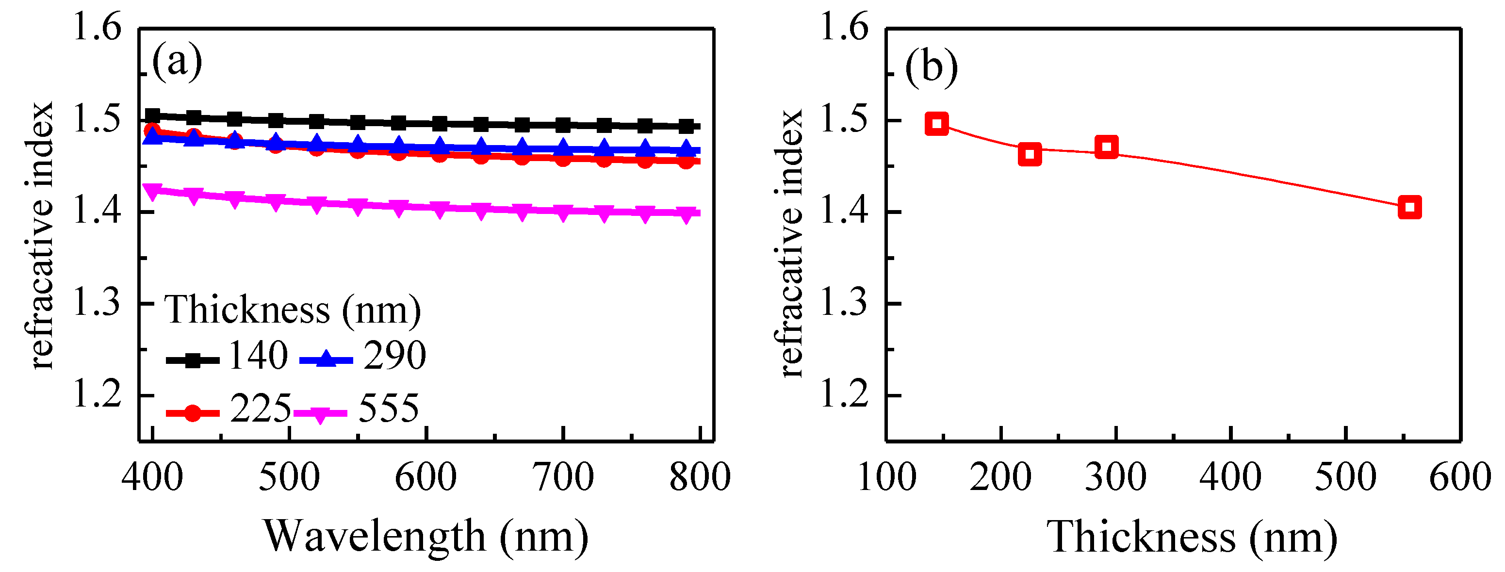 Proceedings 03 00012 g002
