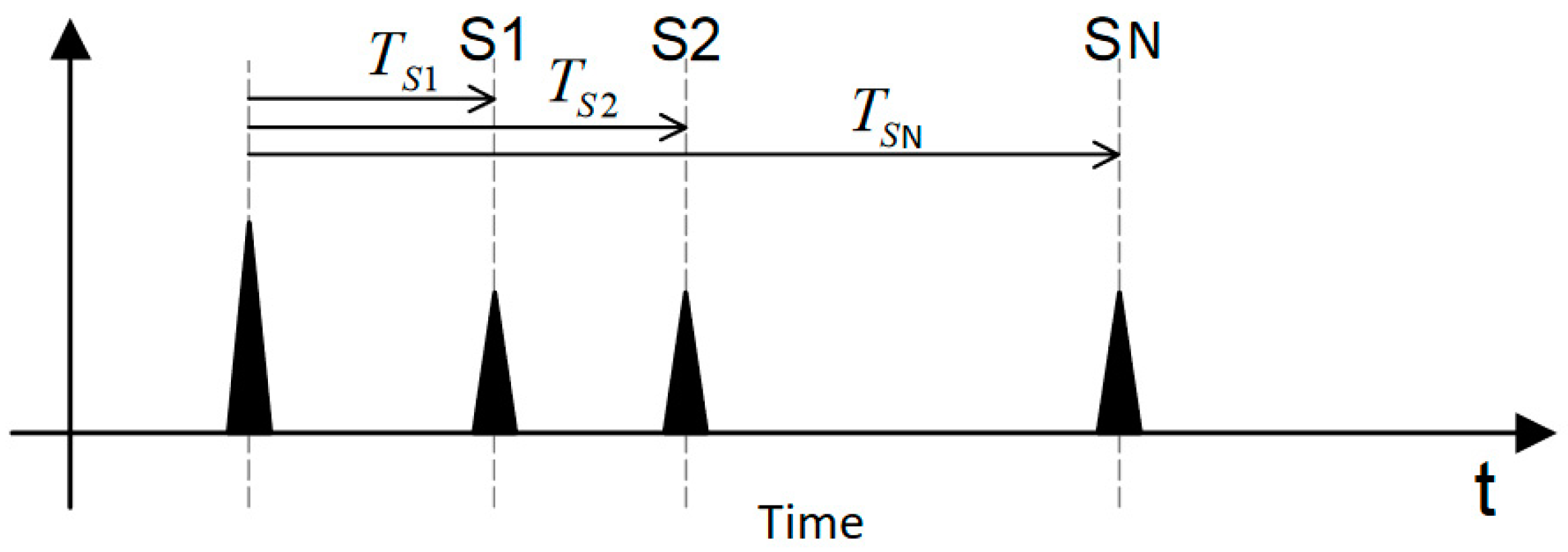 Proceedings 04 00002 g001