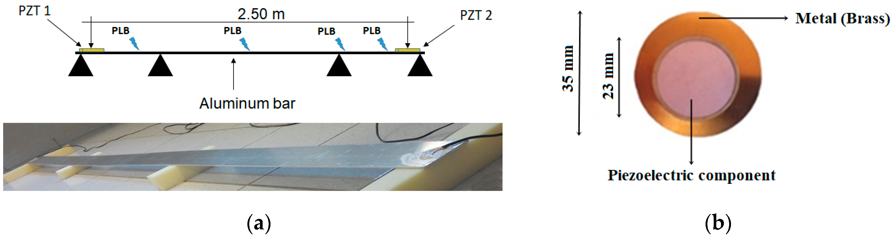 Proceedings 04 00002 g002