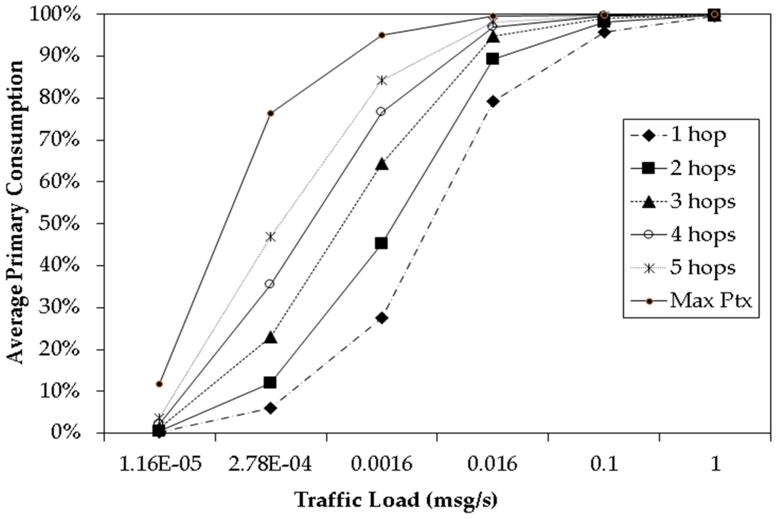Proceedings 04 00003 g002
