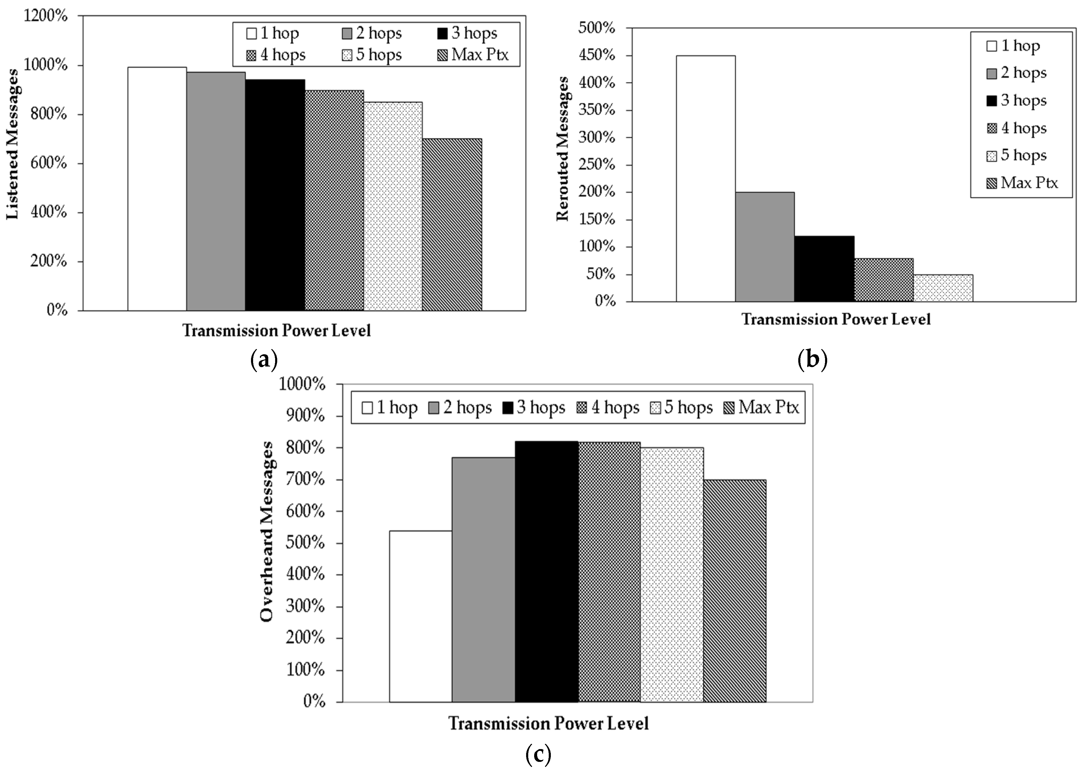 Proceedings 04 00003 g003