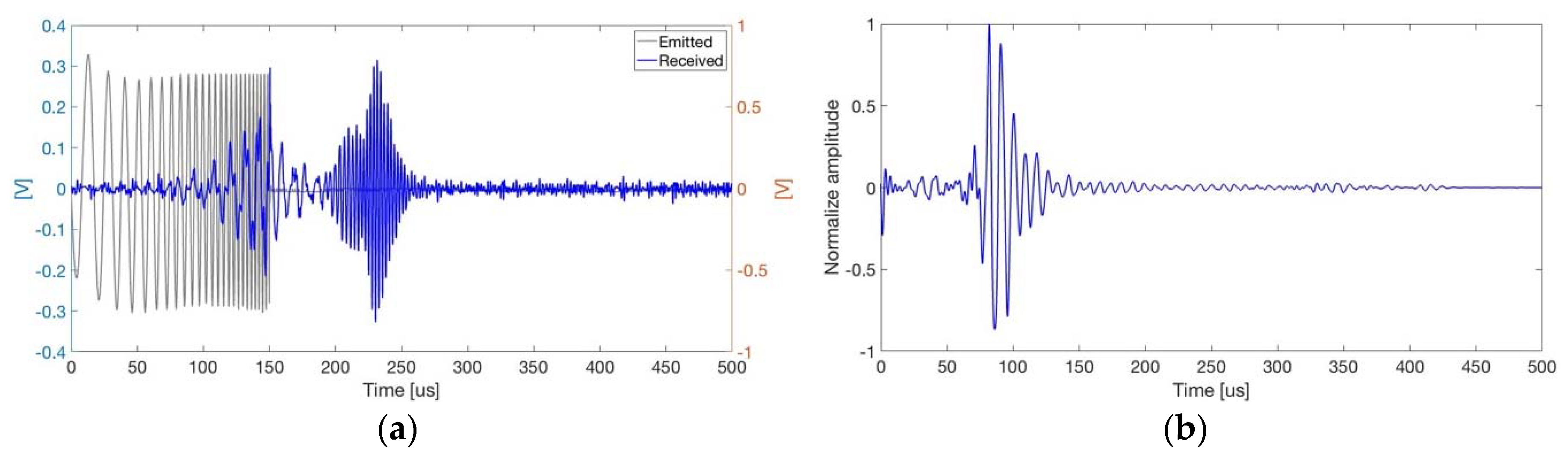 Proceedings 04 00006 g004 Proceedings 04 00006 g004