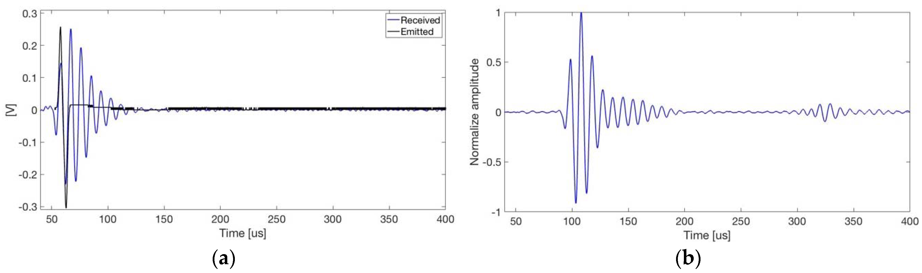 Proceedings 04 00006 g005 Proceedings 04 00006 g005