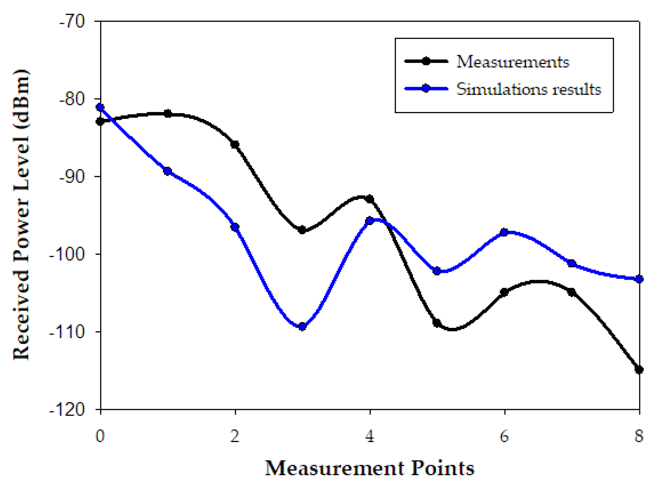 Proceedings 04 00007 g006
