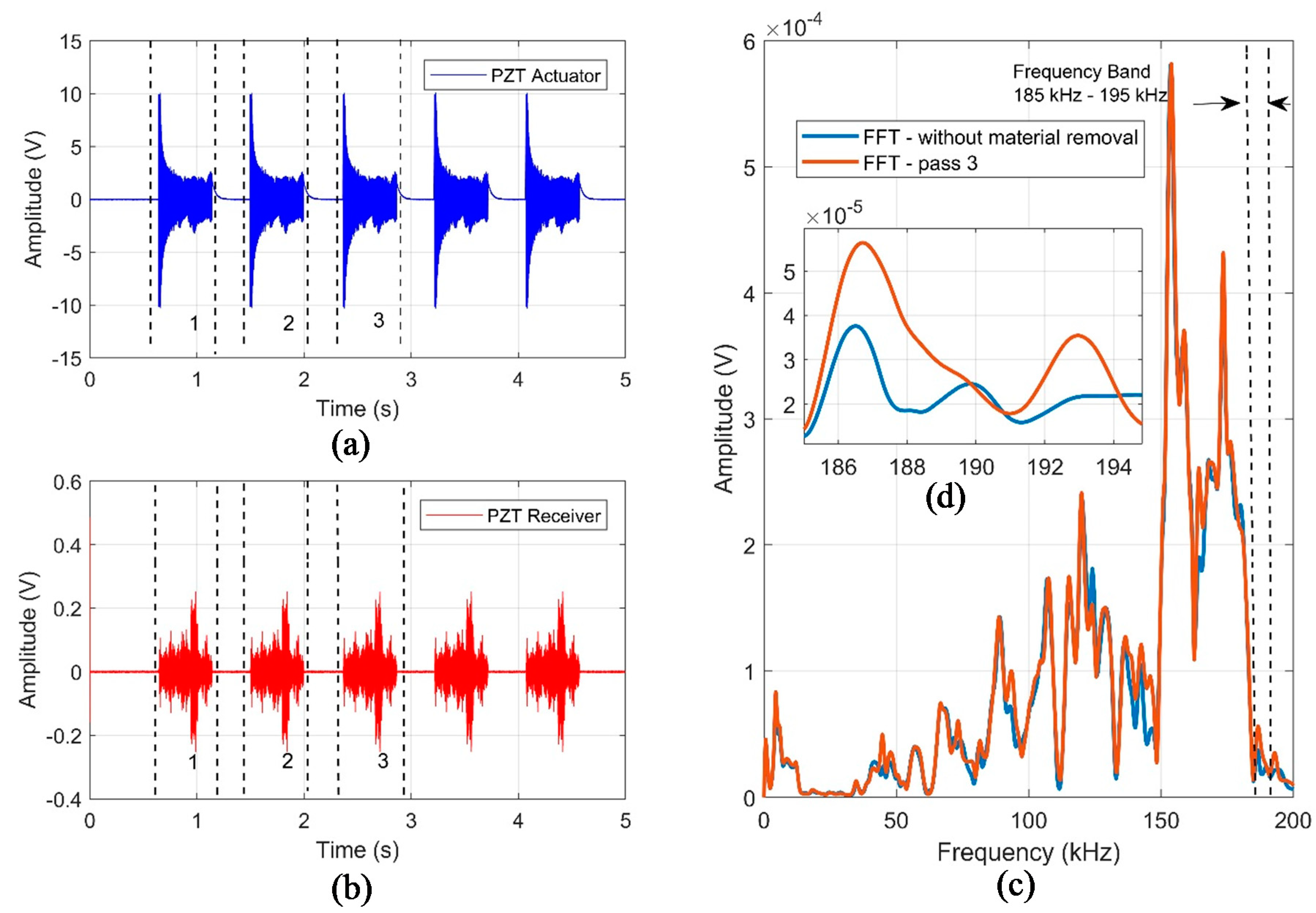 Proceedings 04 00009 g002