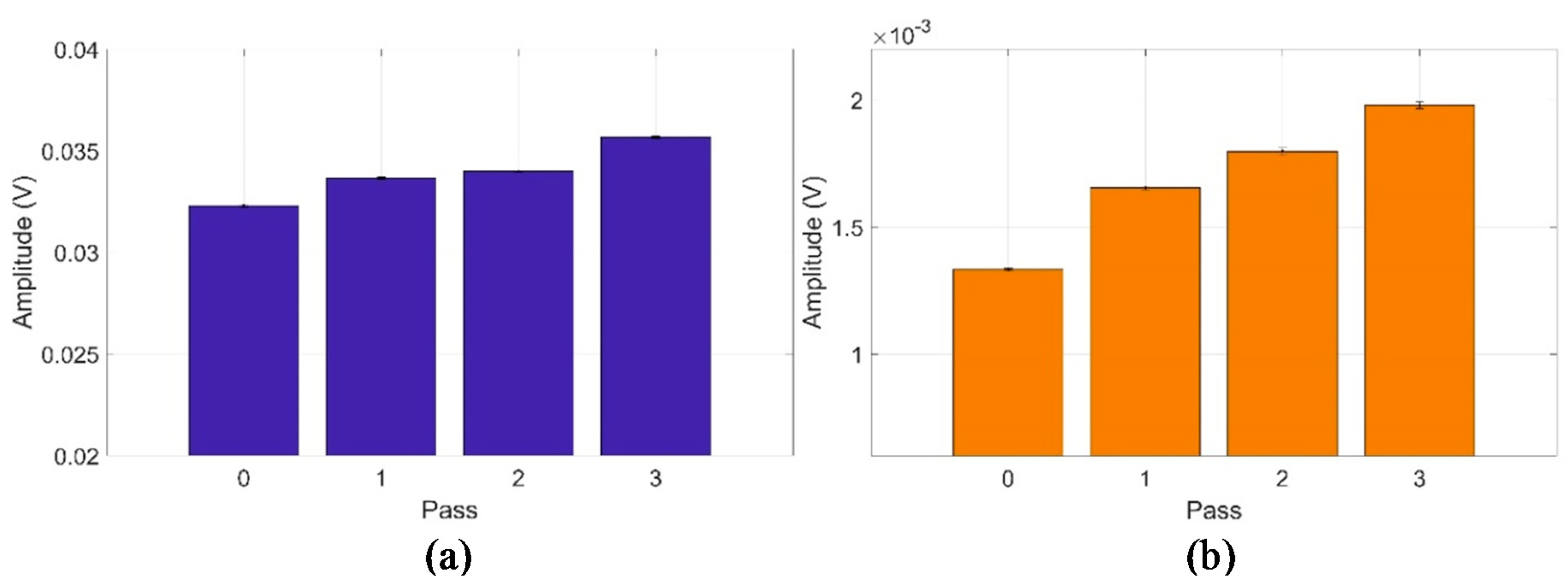 Proceedings 04 00009 g003