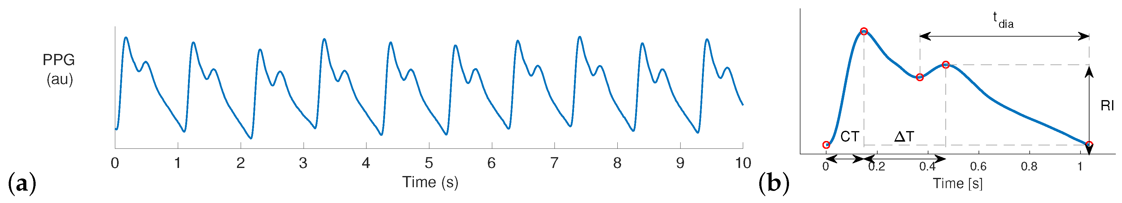 Proceedings 04 00012 g001