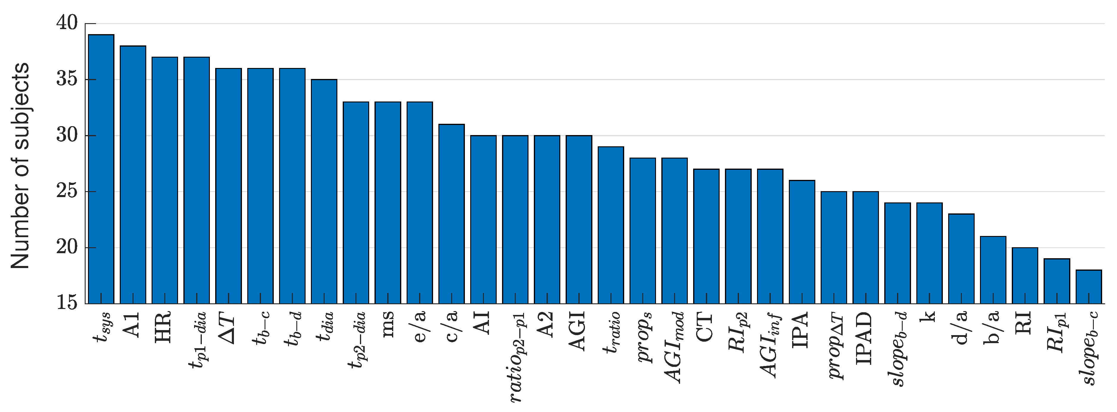 Proceedings 04 00012 g003