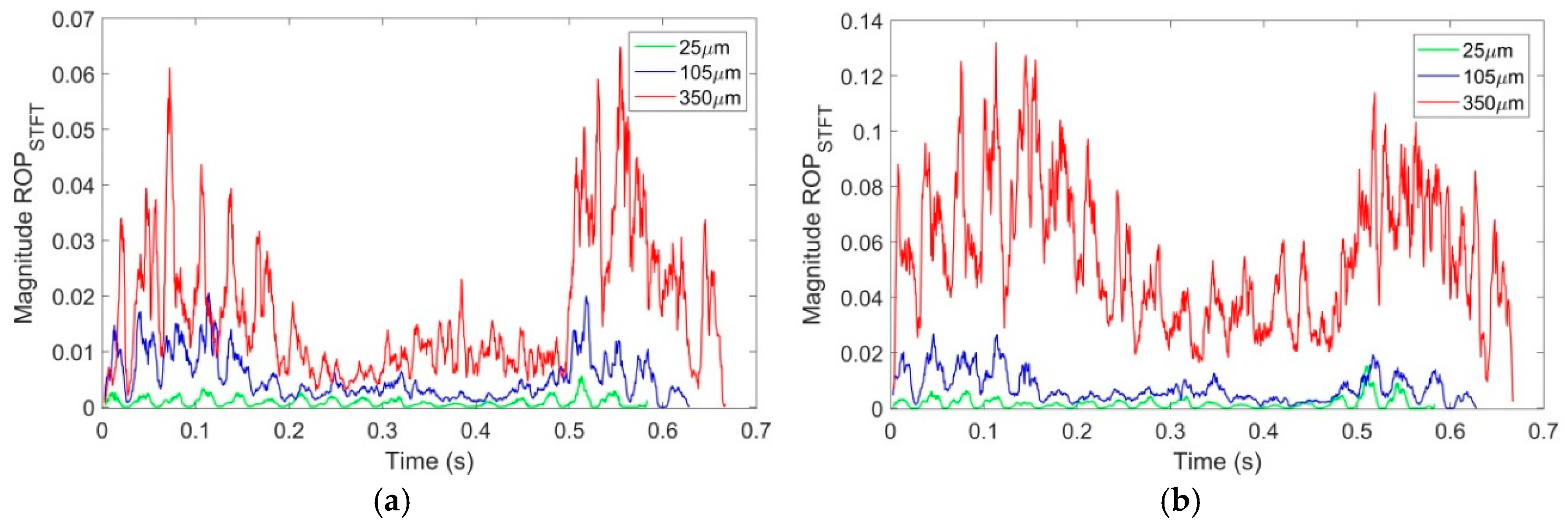 Proceedings 04 00016 g002