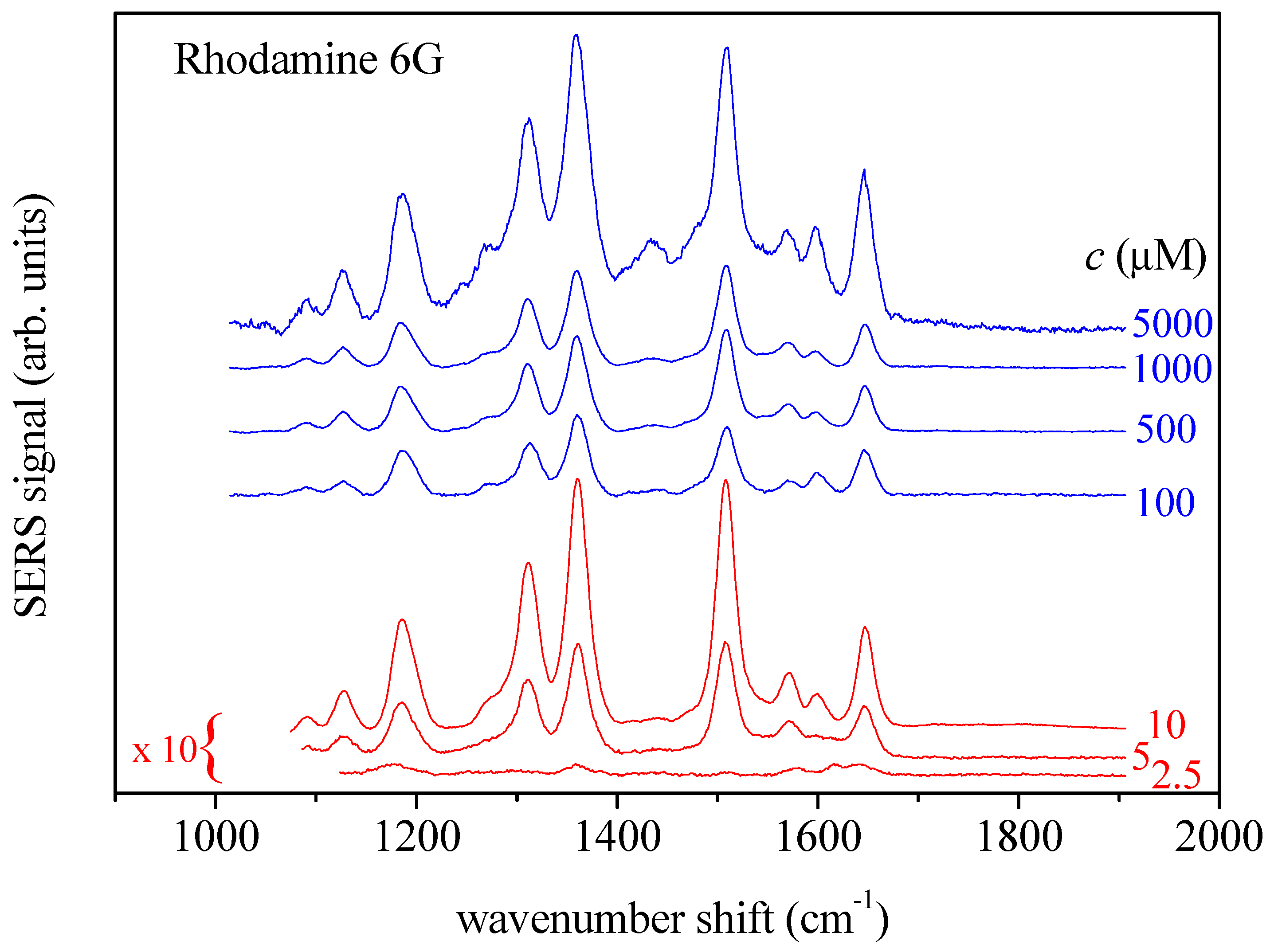 Proceedings 04 00018 g001