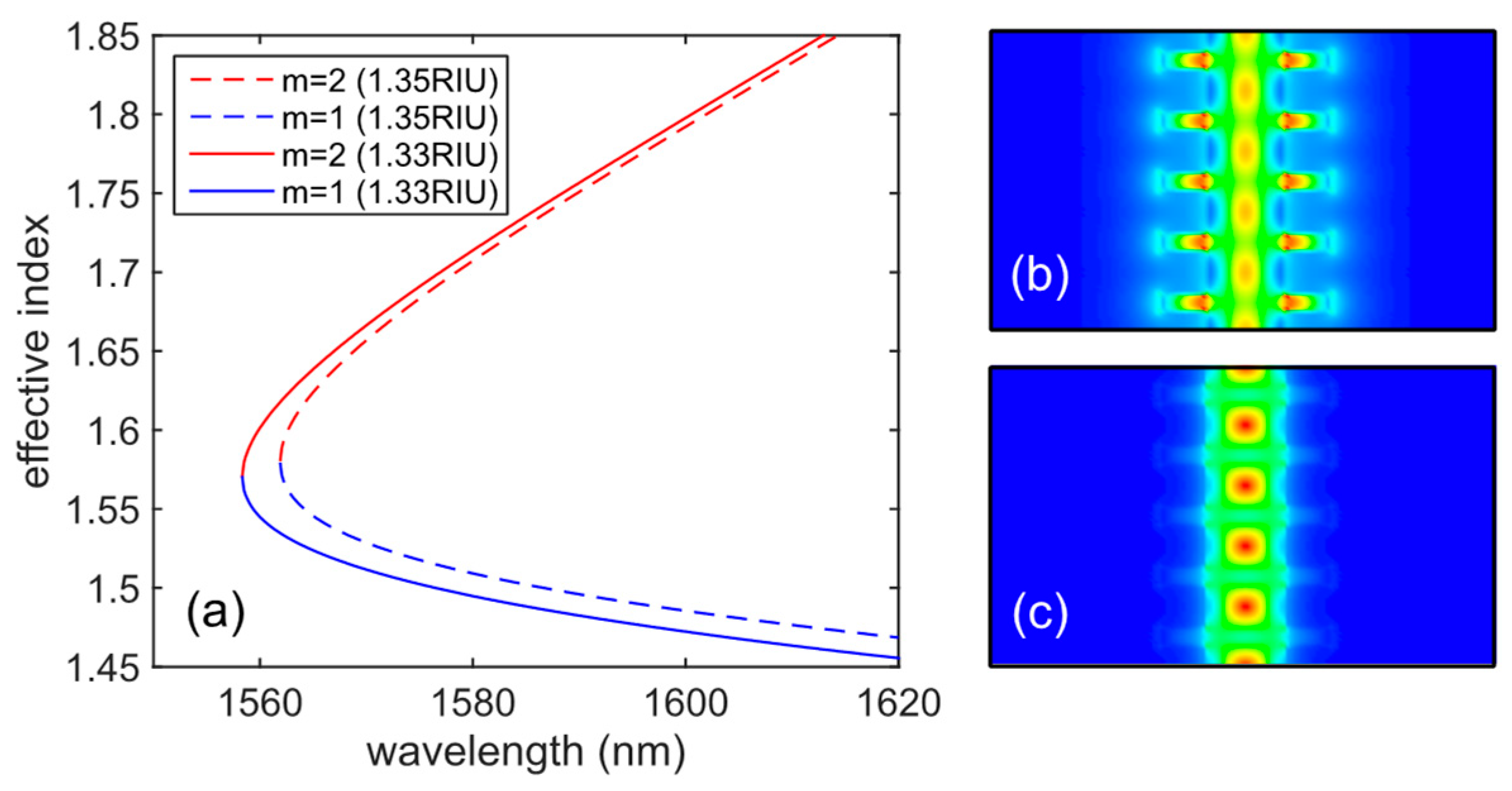Proceedings 04 00020 g002