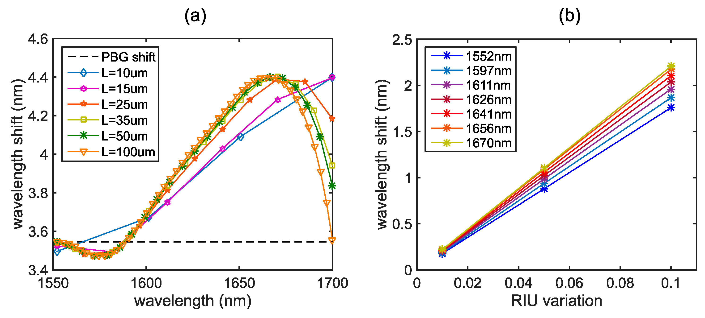 Proceedings 04 00020 g004