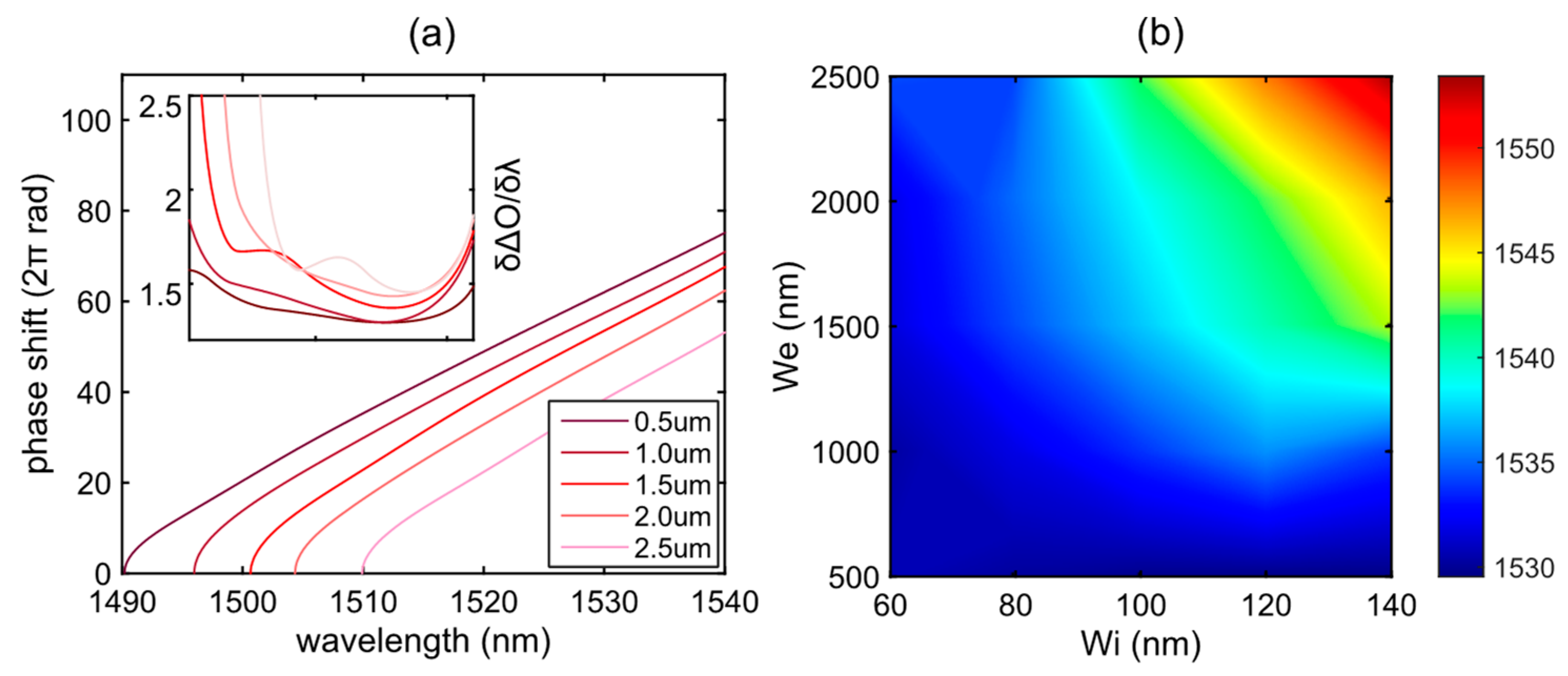 Proceedings 04 00020 g005