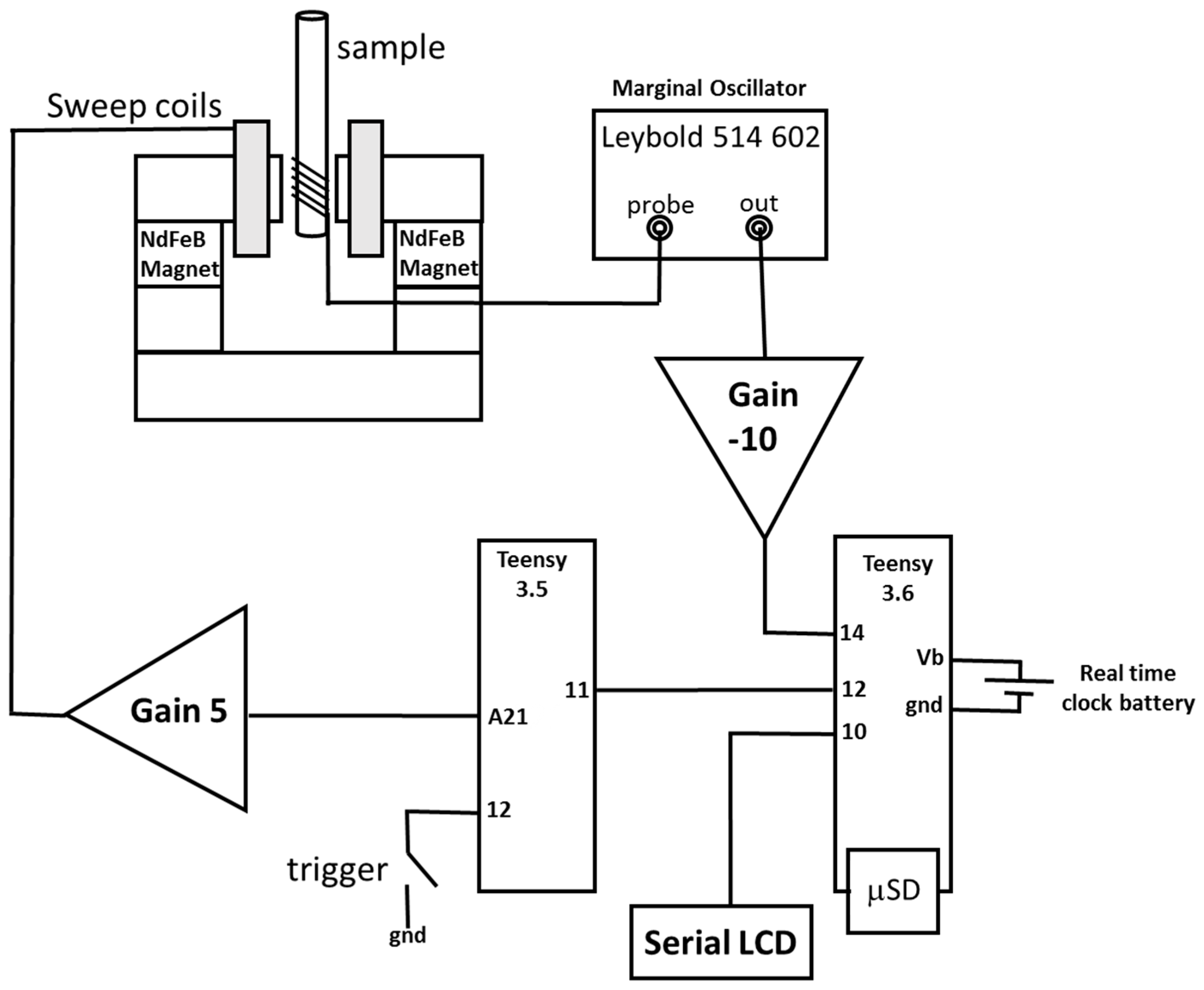 Proceedings 04 00021 g001