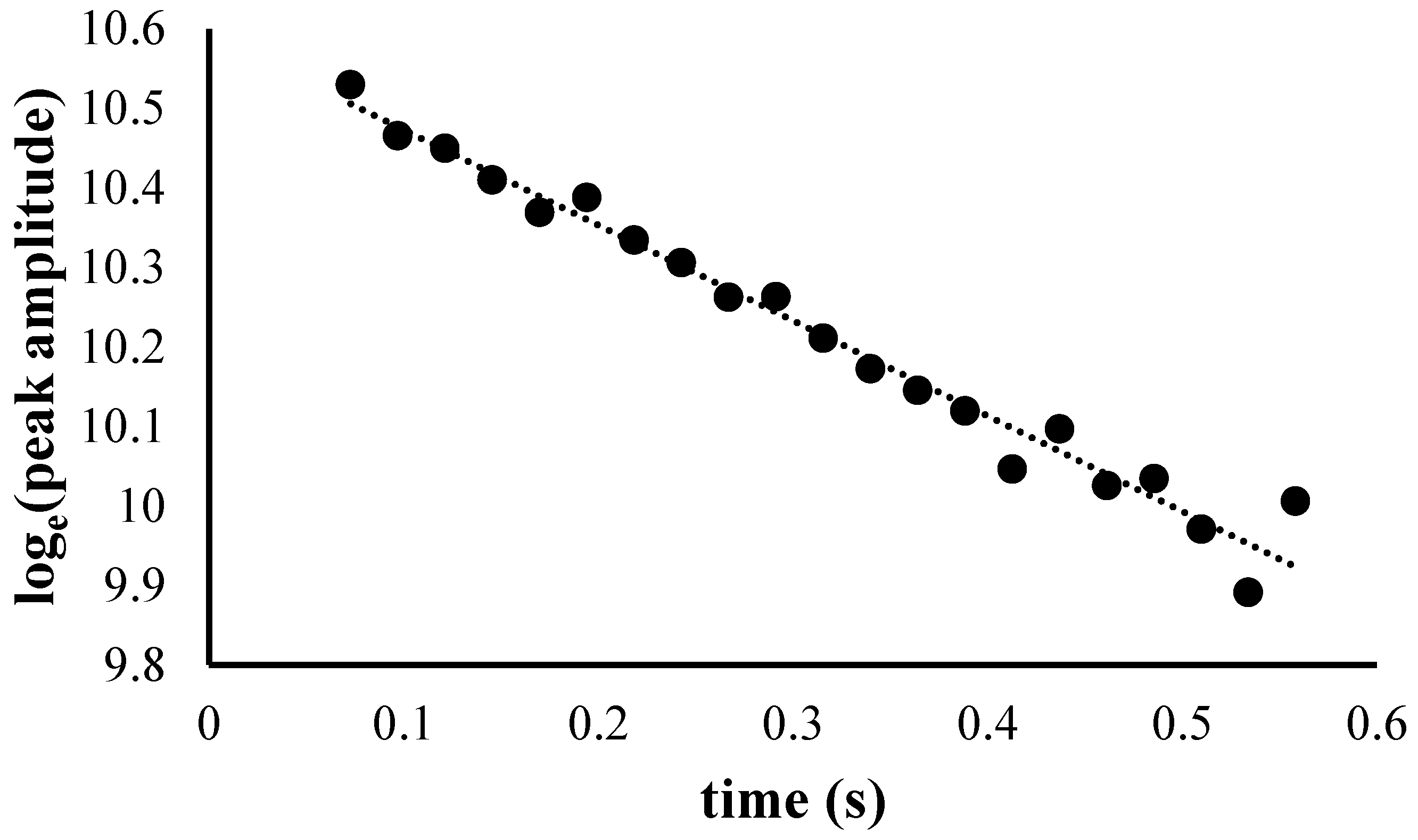 Proceedings 04 00021 g003