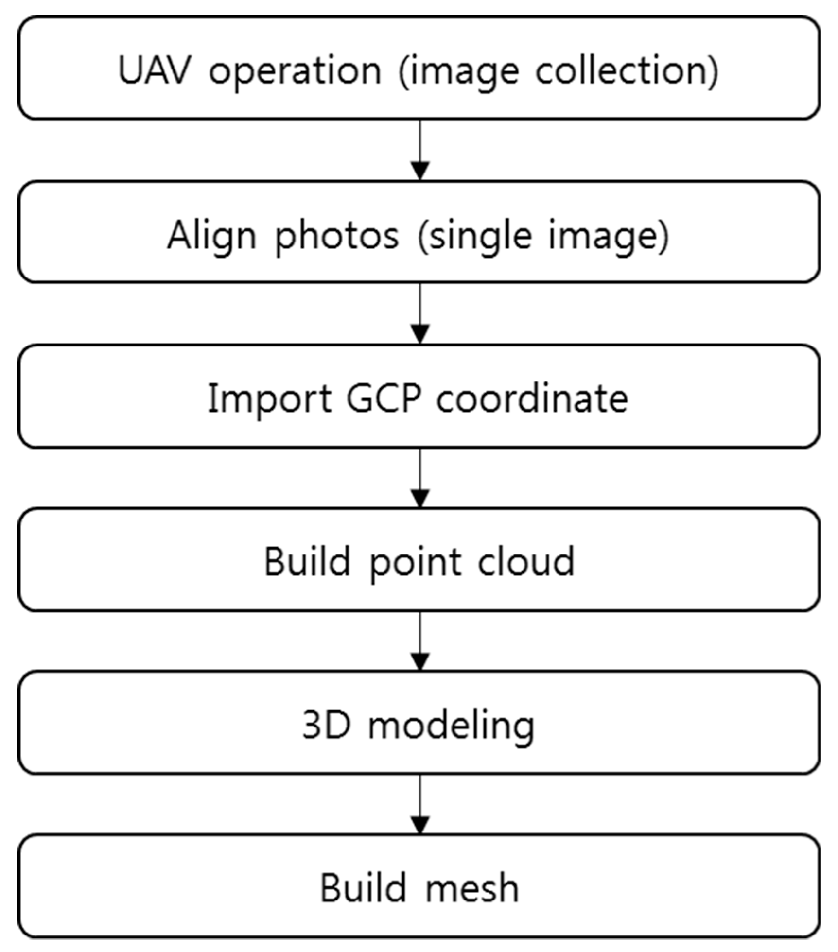 Proceedings 04 00023 g002