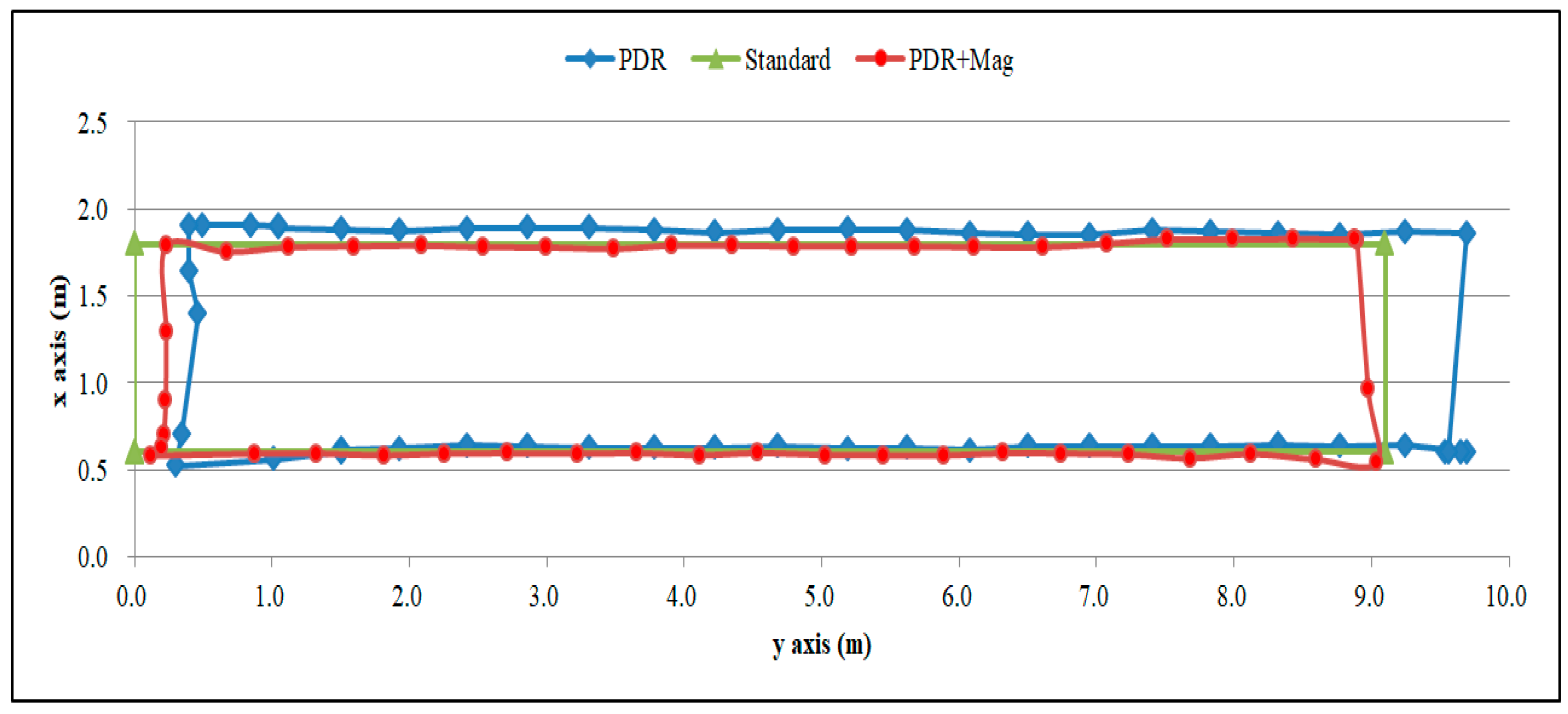 Proceedings 04 00024 g003