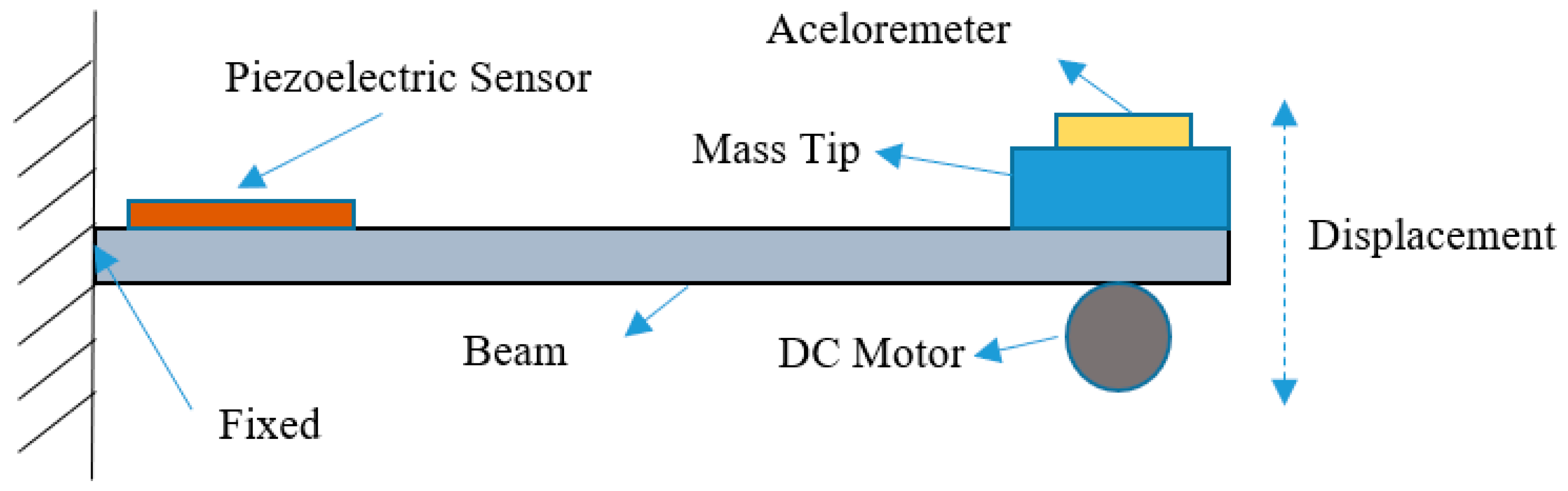 Proceedings 04 00025 g001
