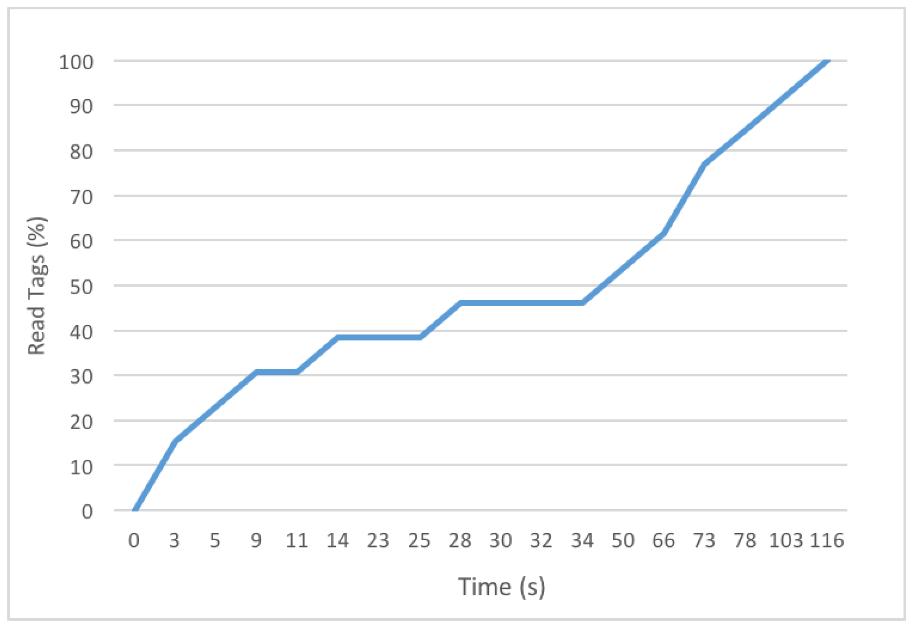 Proceedings 04 00026 g005