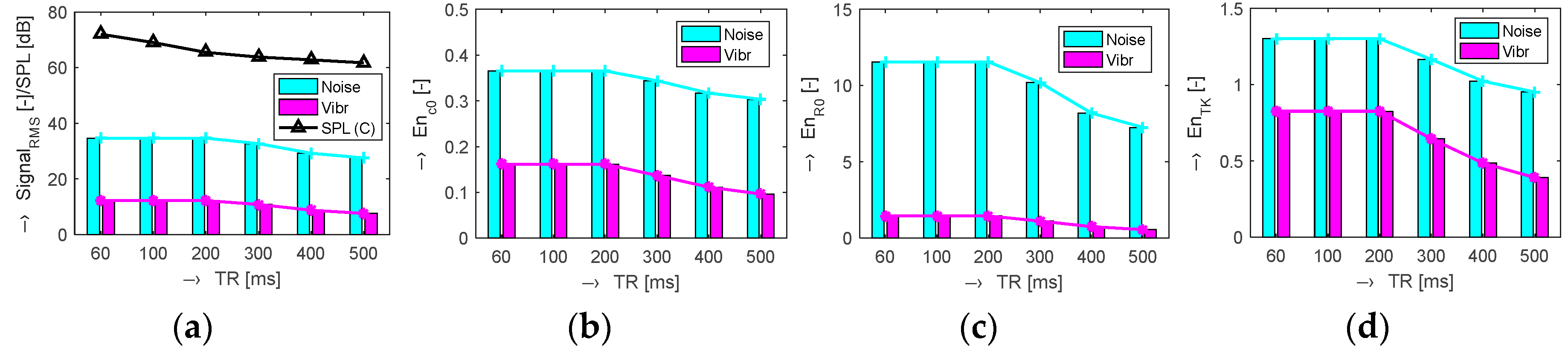 Proceedings 04 00029 g005