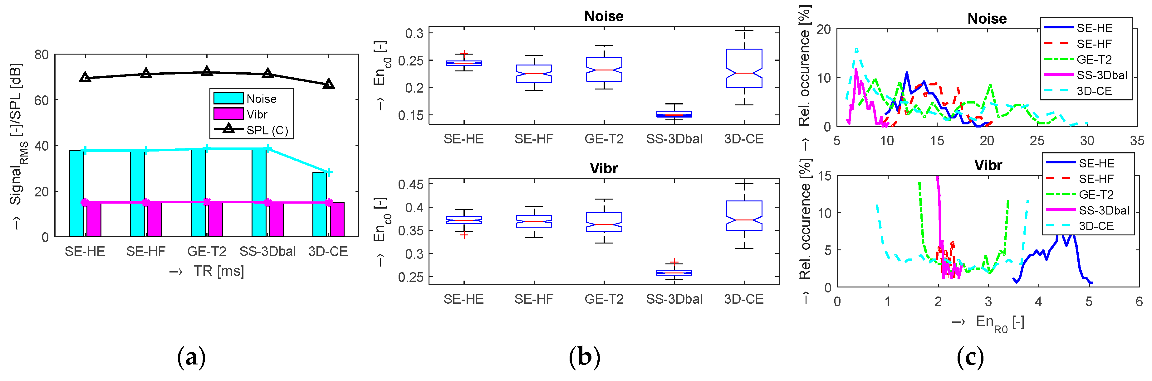Proceedings 04 00029 g006