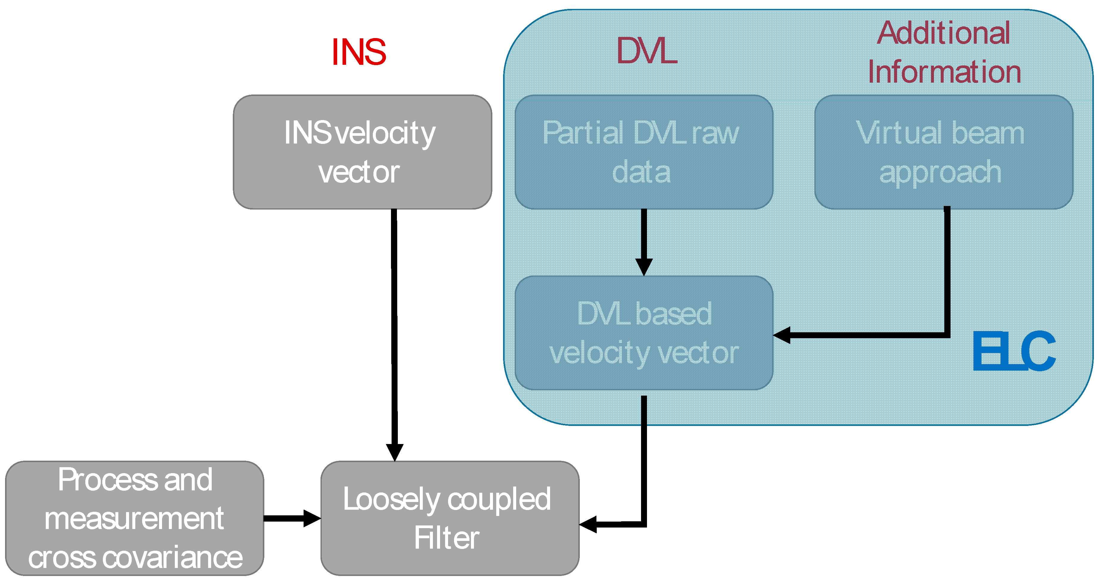 Proceedings 04 00034 g001