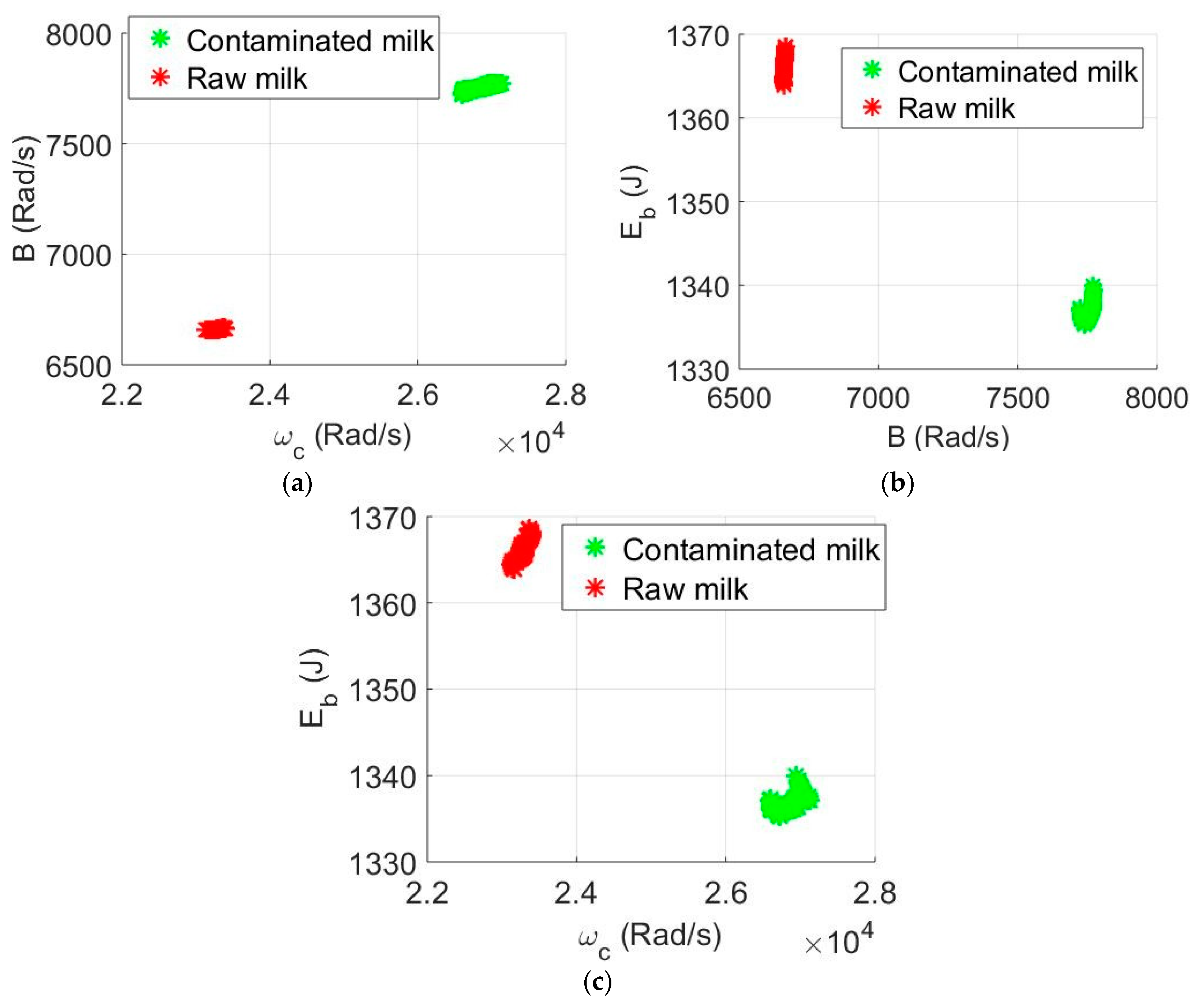Proceedings 04 00038 g004