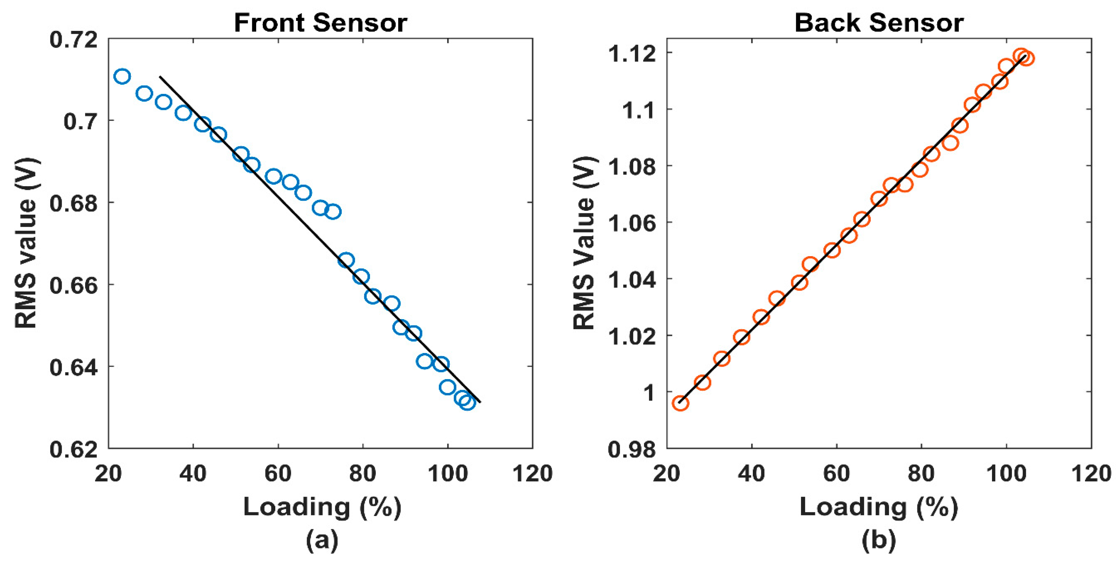 Proceedings 04 00046 g003