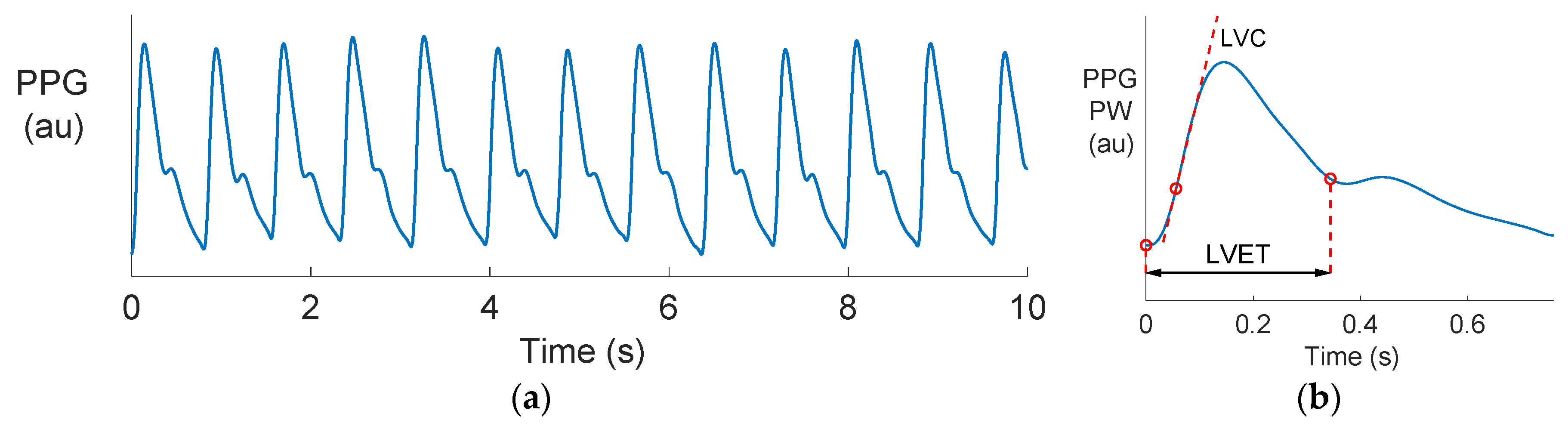 Proceedings 04 00048 g001