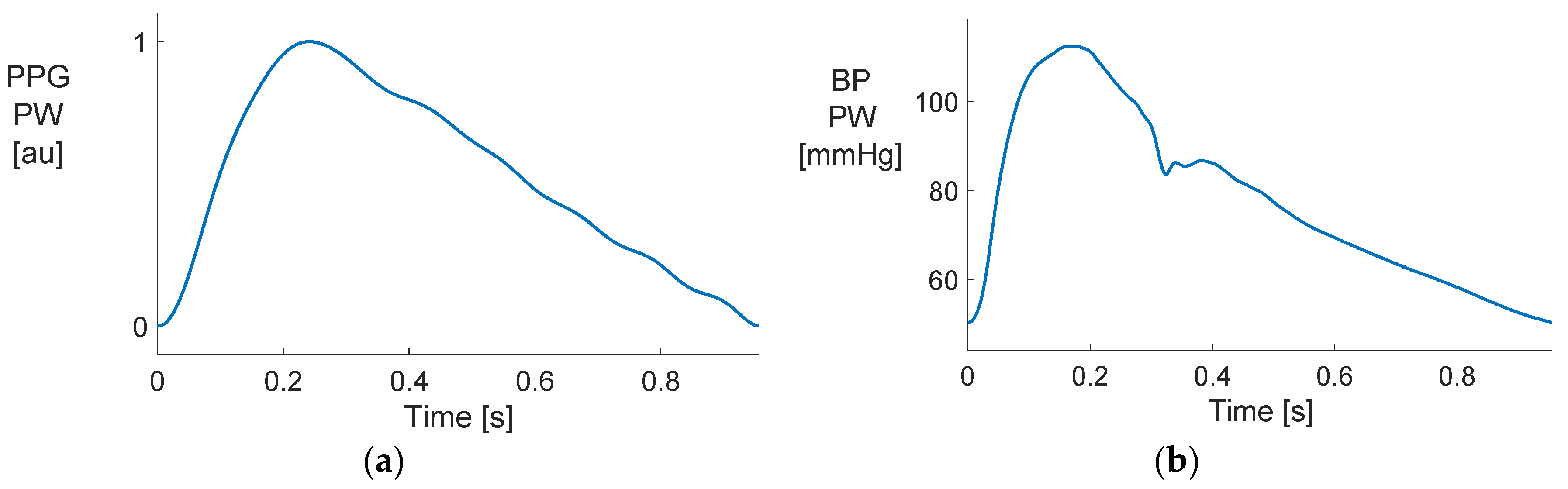 Proceedings 04 00048 g002