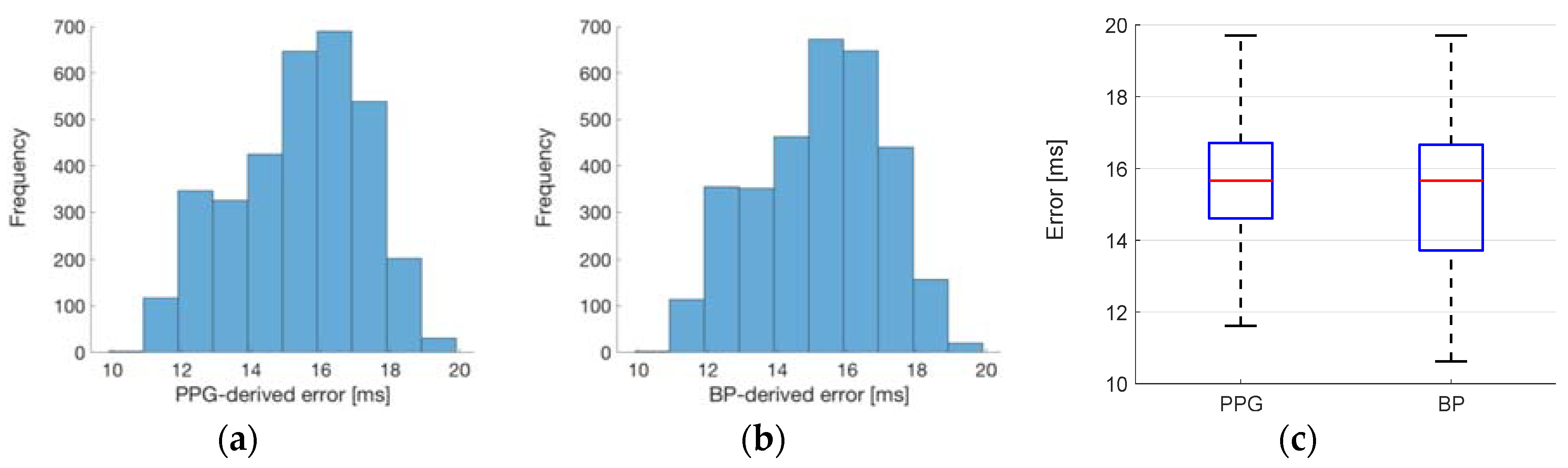 Proceedings 04 00048 g003