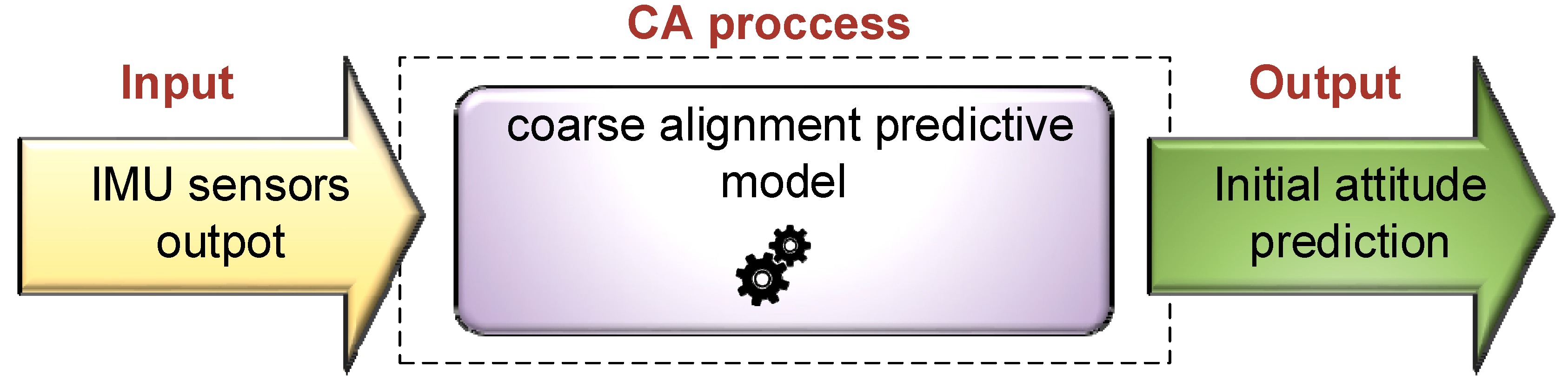 Proceedings 04 00050 g002 Proceedings 04 00050 g002