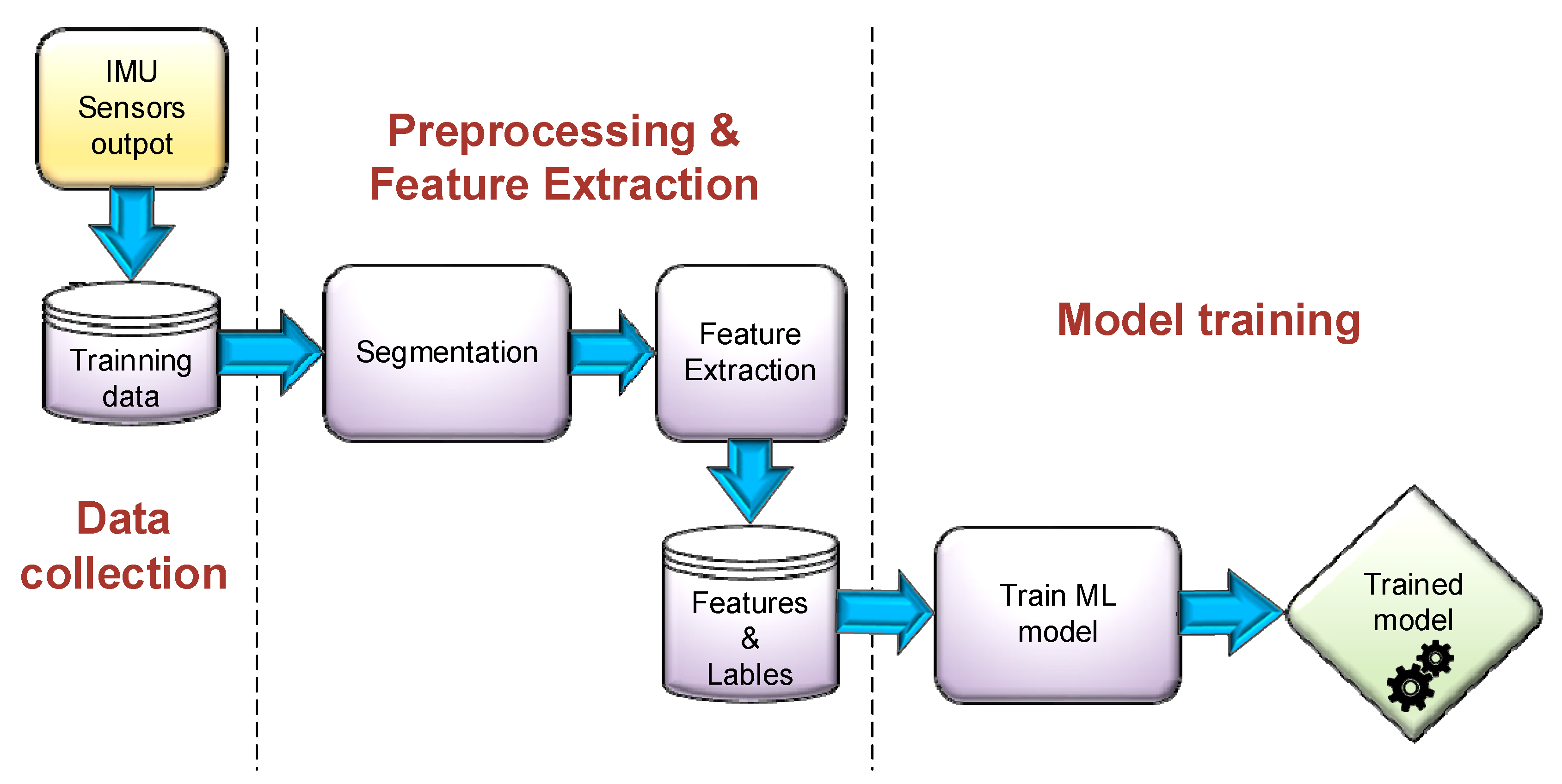 Proceedings 04 00050 g003 Proceedings 04 00050 g003