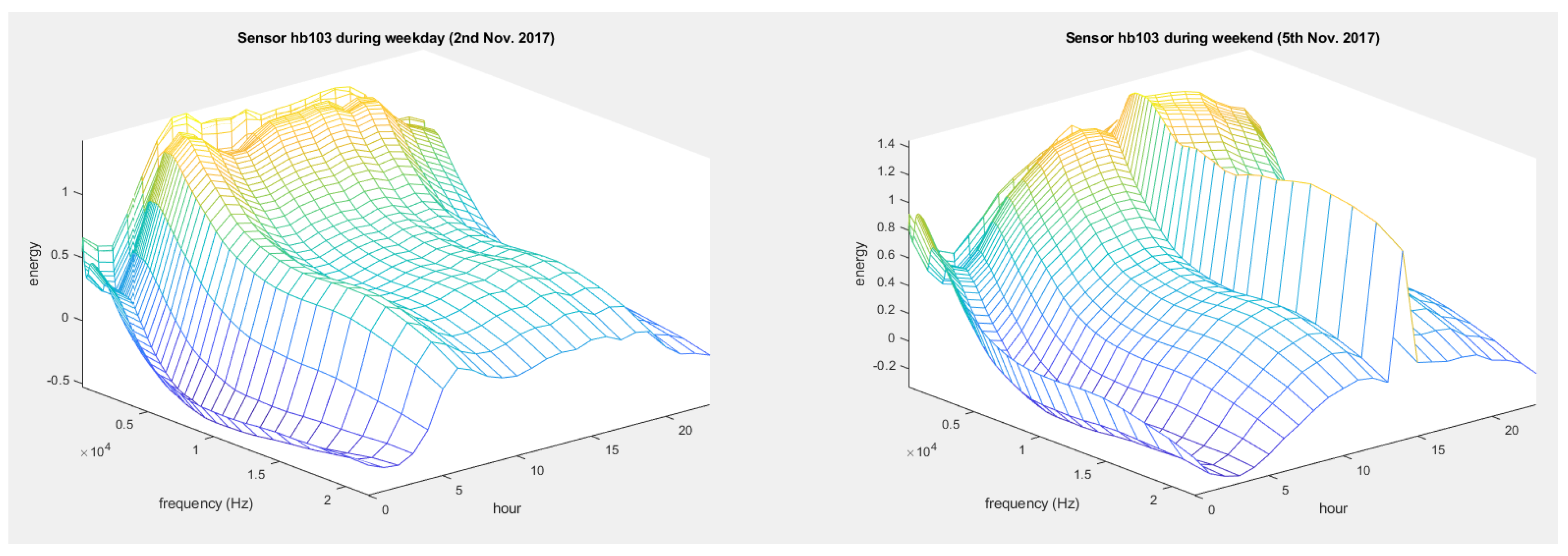 Proceedings 04 00051 g005