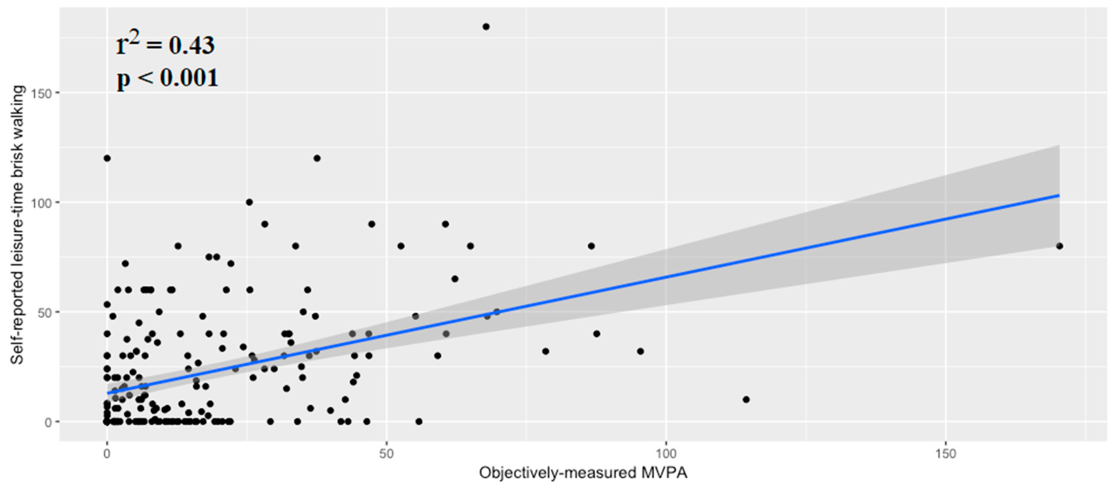 Proceedings 06 00002 g002